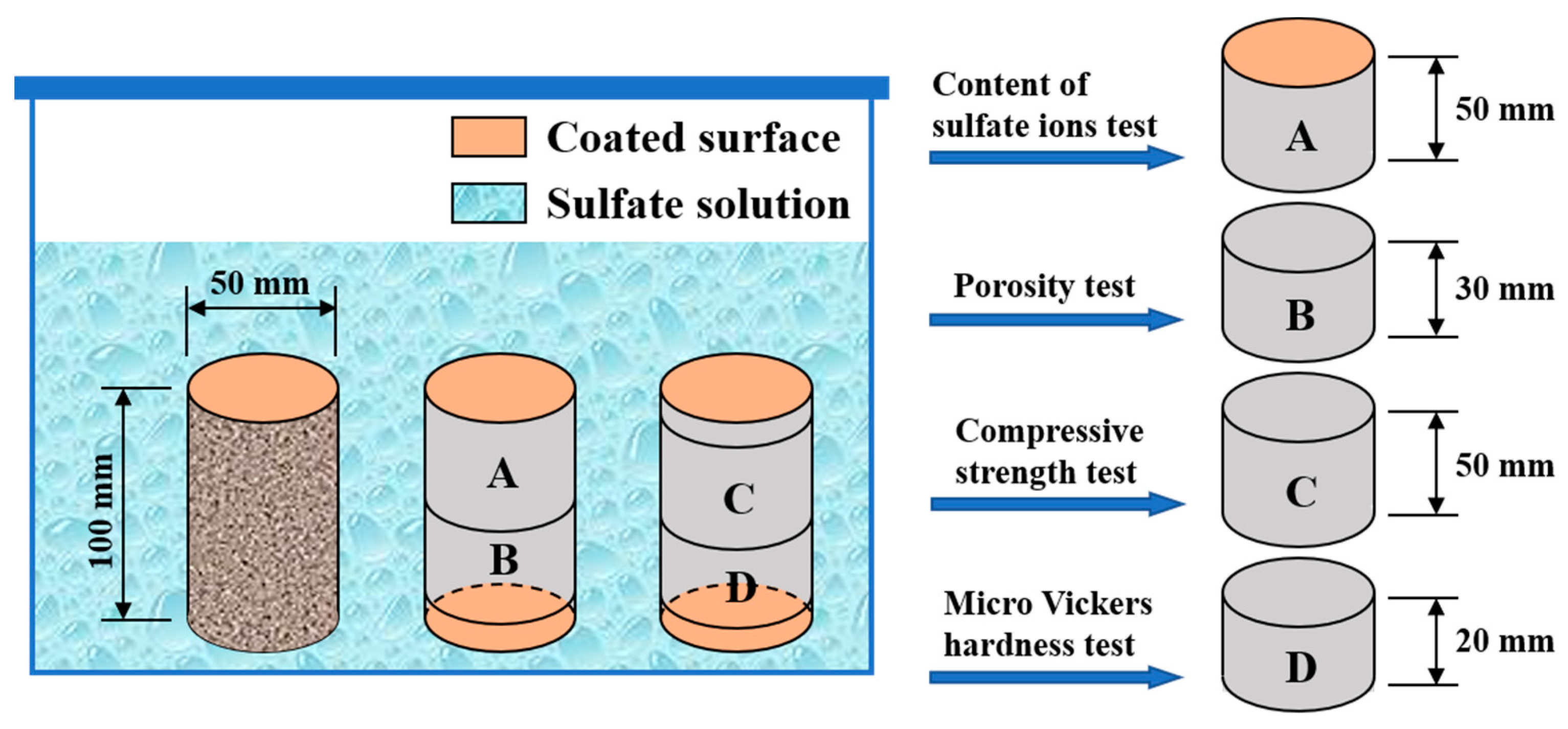 Materials 15 08437 g003 Materials 15 08437 g003
