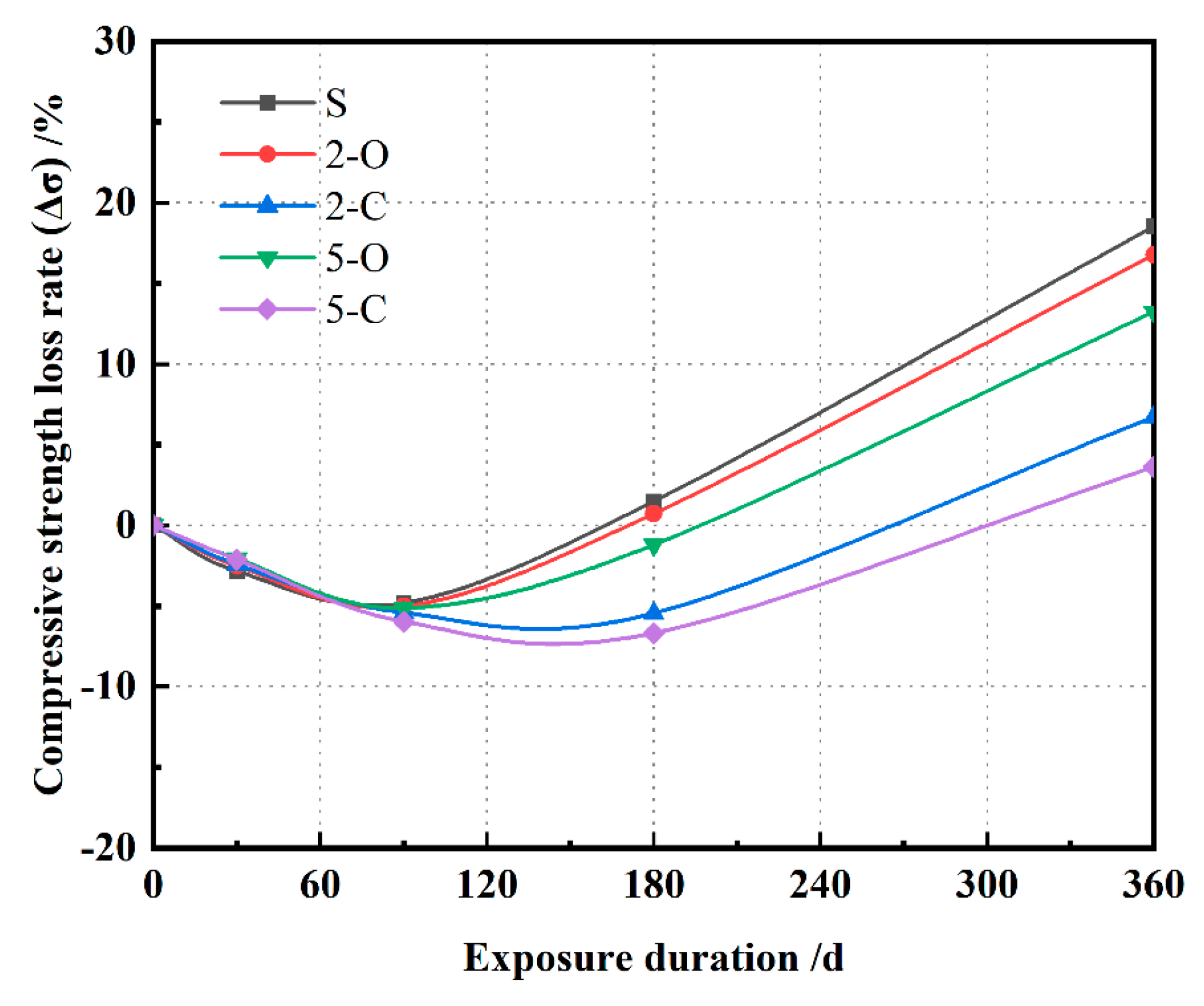 Materials 15 08437 g007 Materials 15 08437 g007