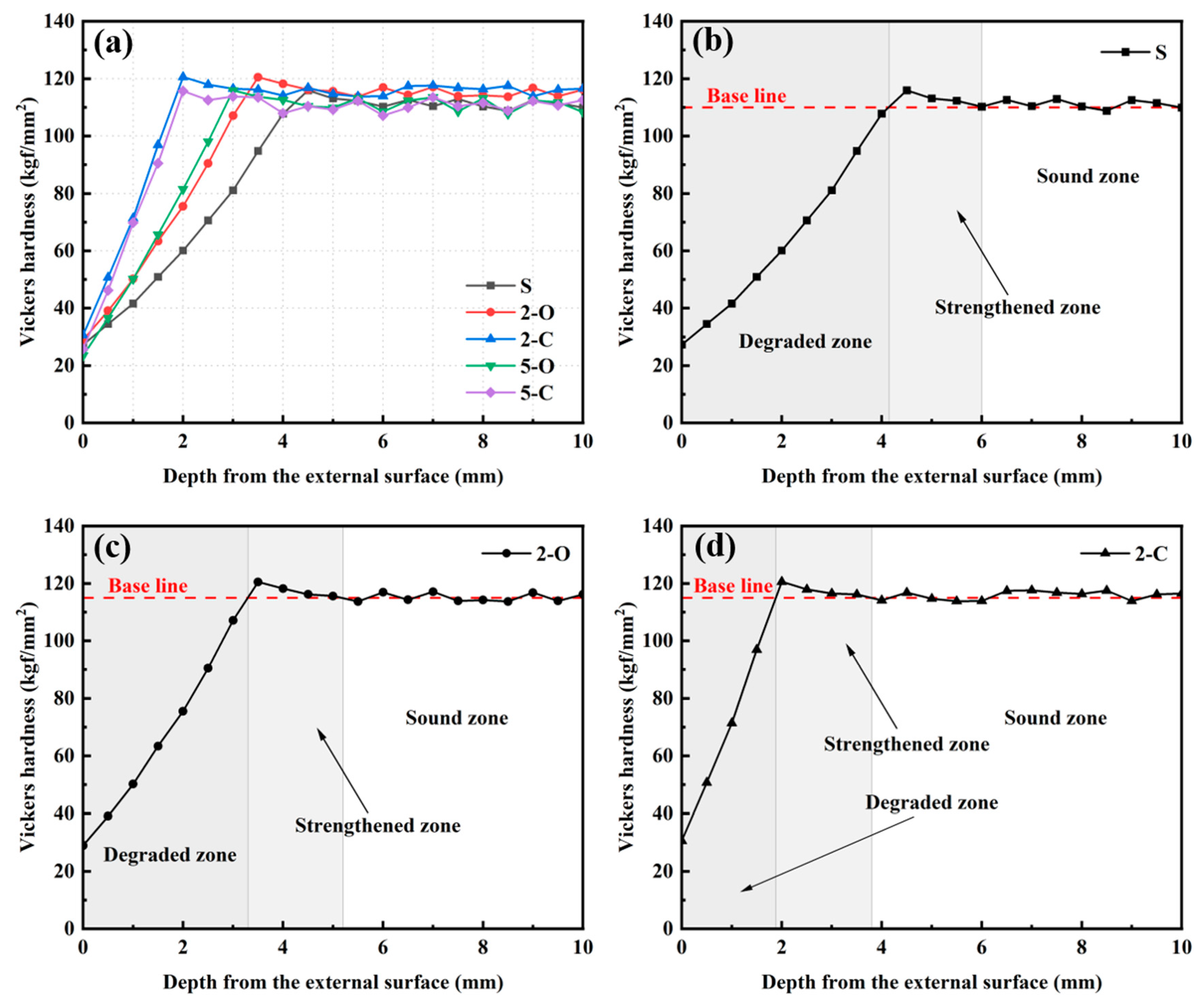 Materials 15 08437 g009 Materials 15 08437 g009