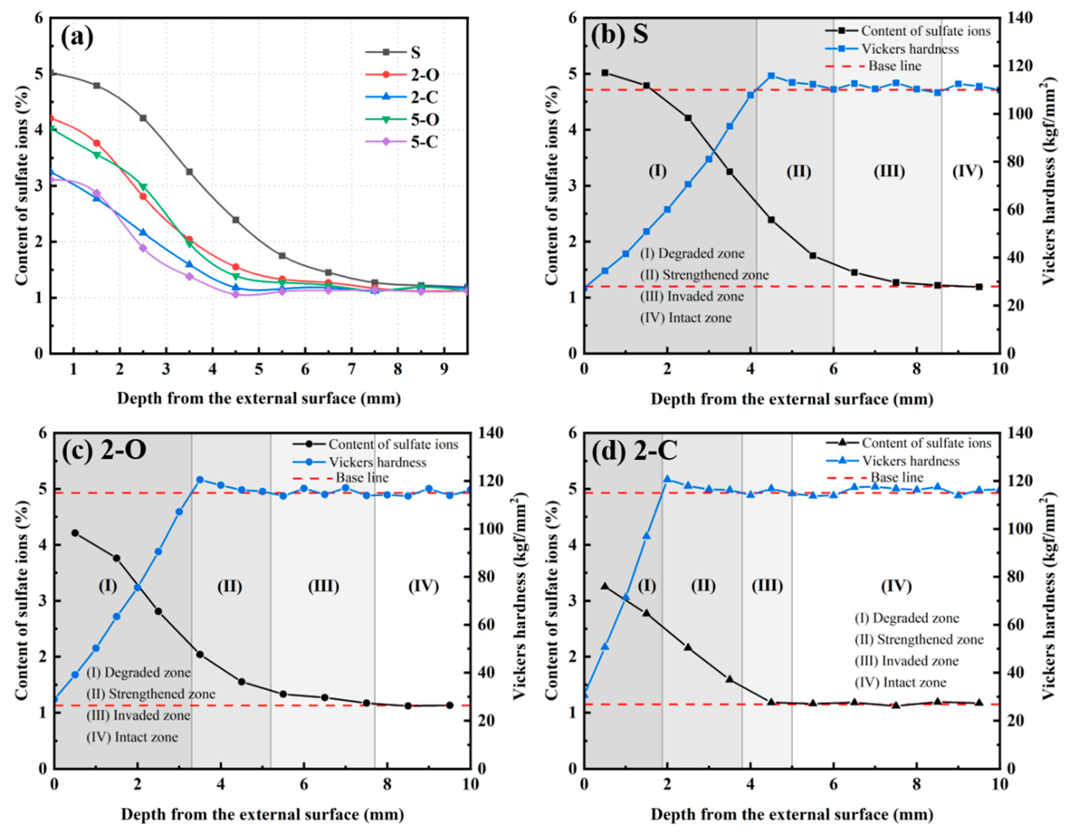 Materials 15 08437 g011 Materials 15 08437 g011