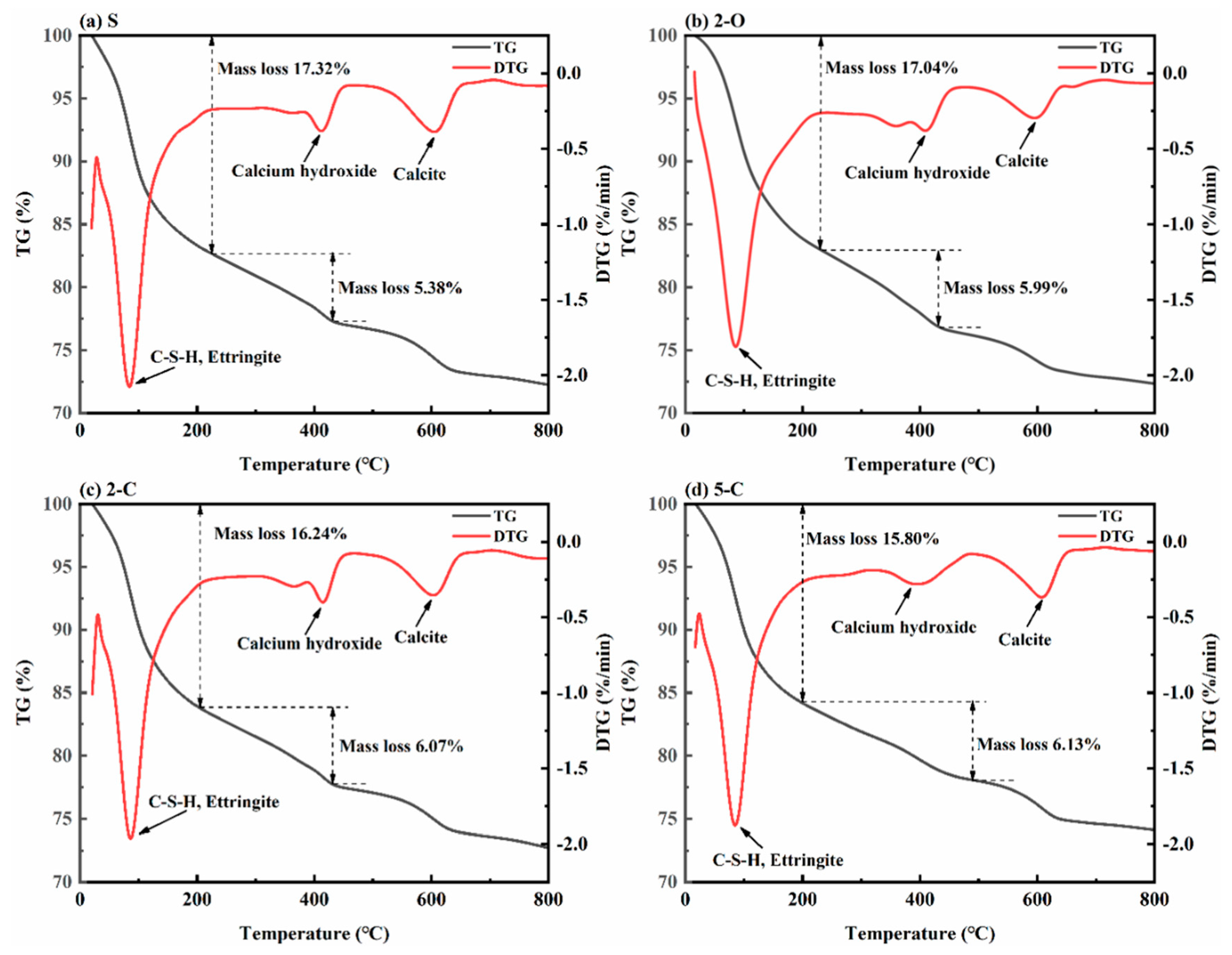 Materials 15 08437 g013 Materials 15 08437 g013