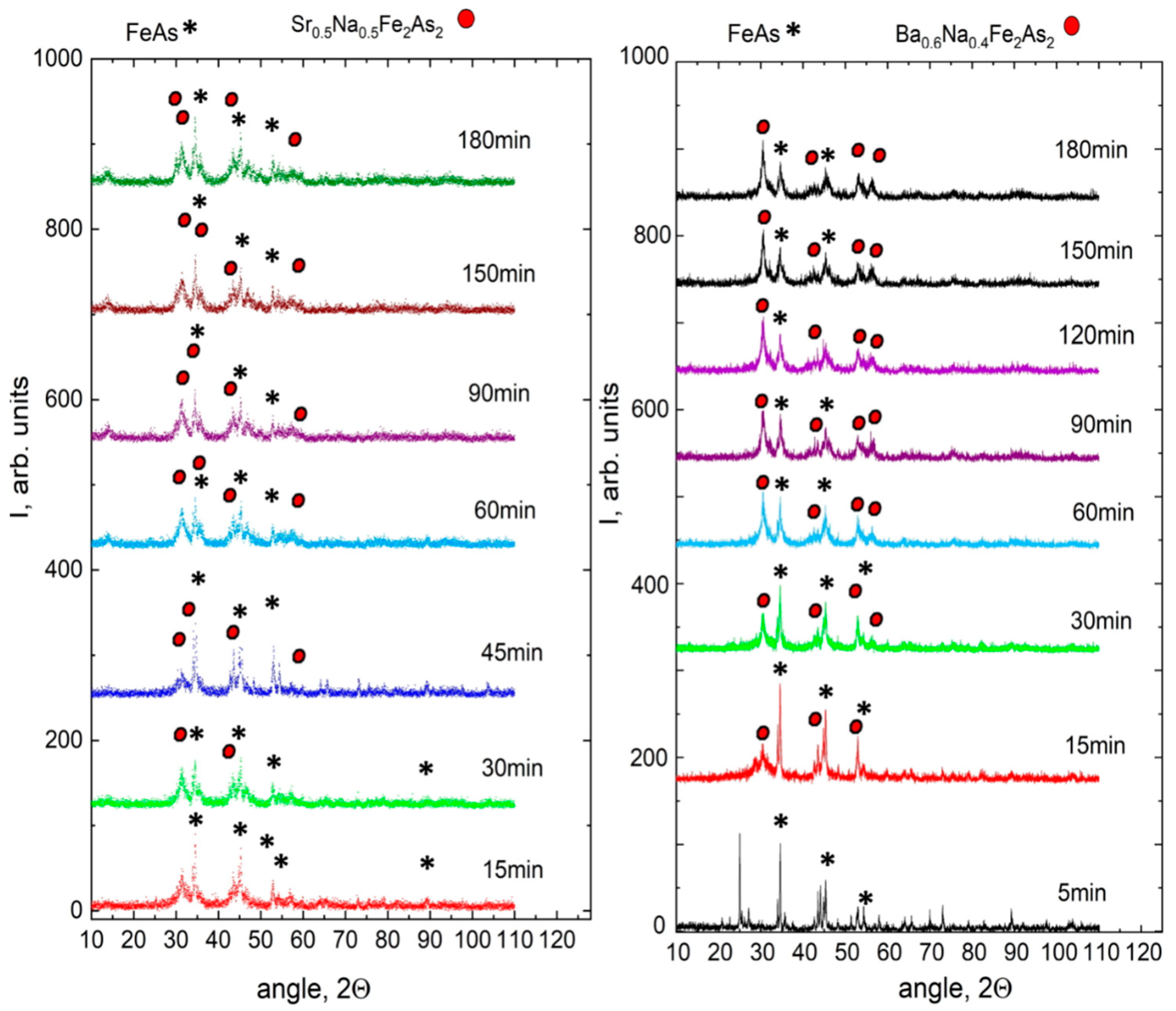 Materials 15 08438 g001 Materials 15 08438 g001