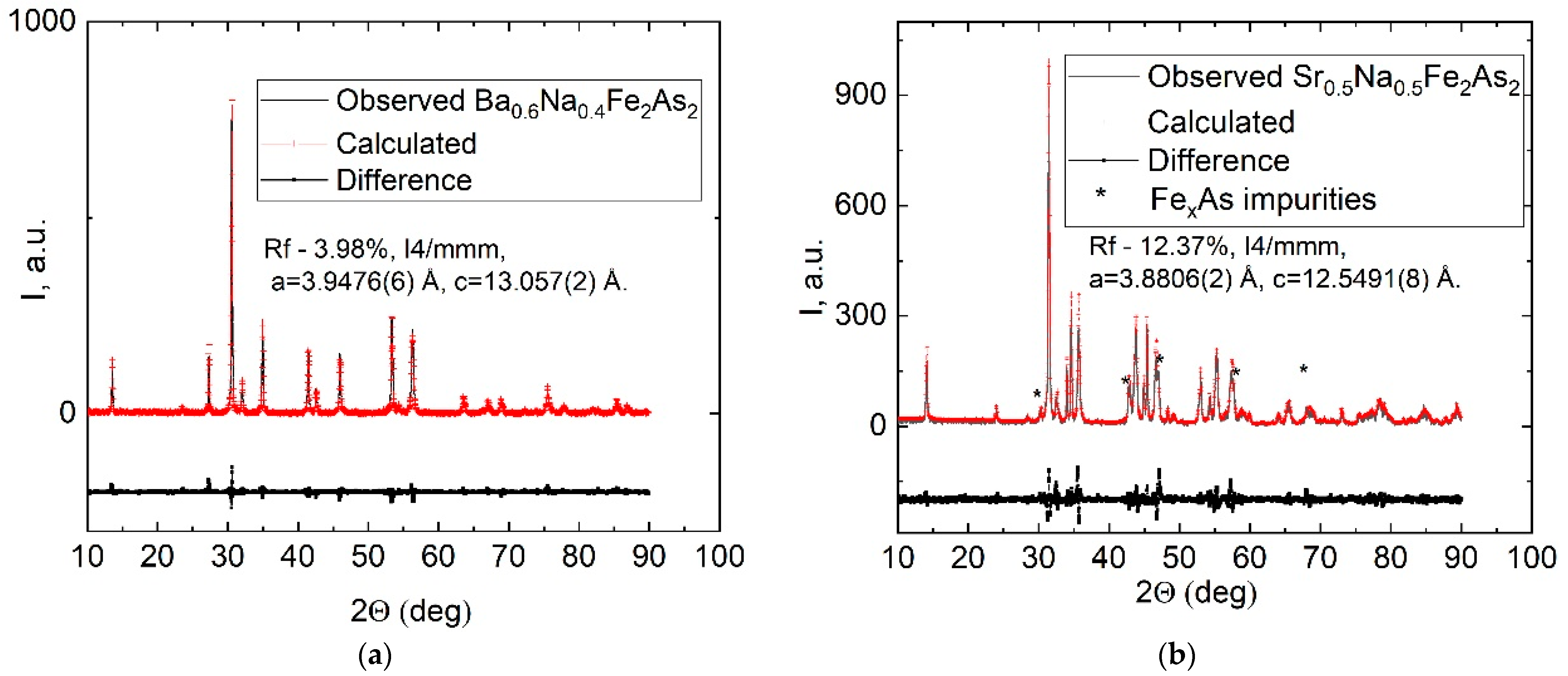 Materials 15 08438 g004 Materials 15 08438 g004