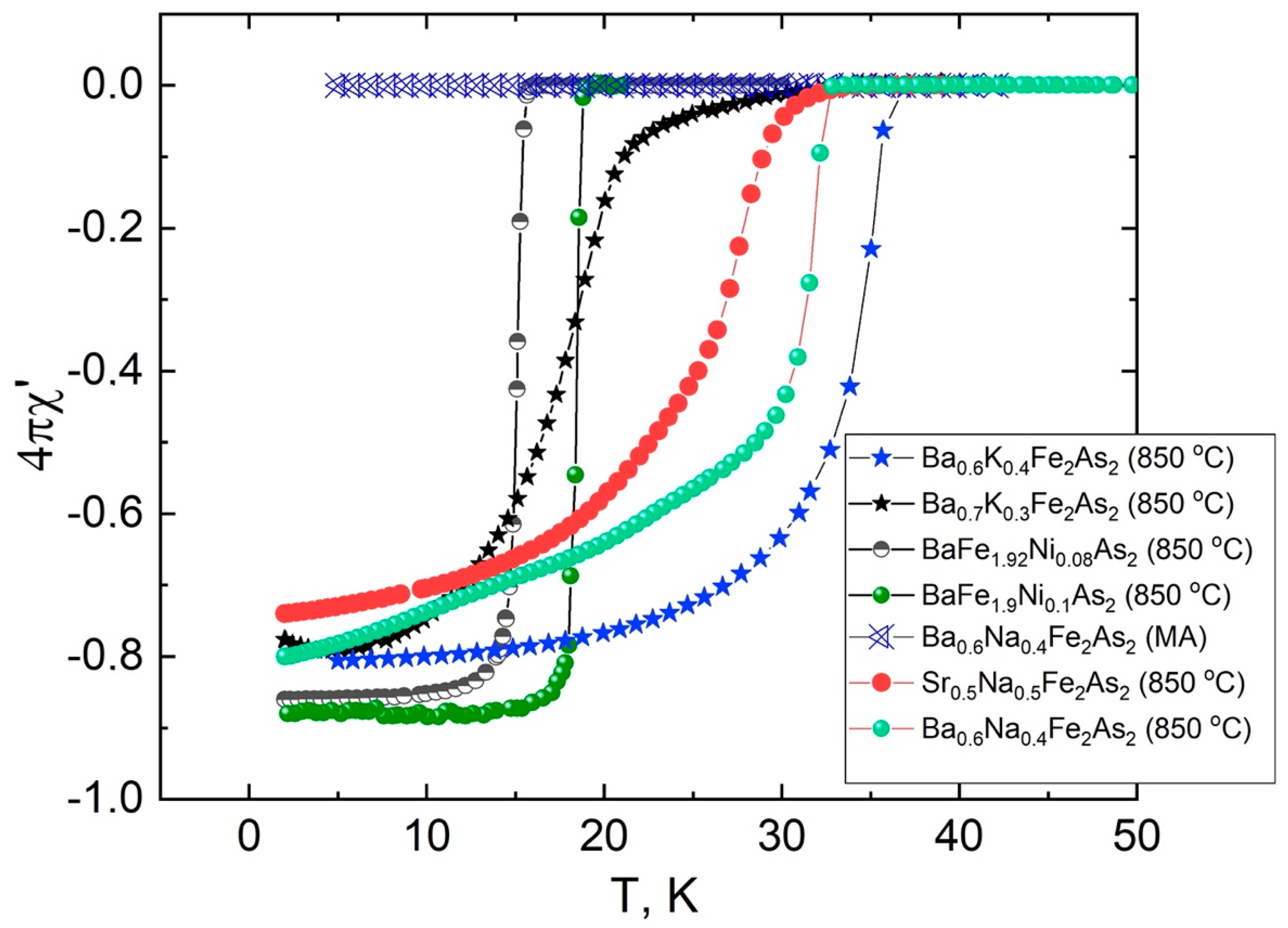 Materials 15 08438 g005 Materials 15 08438 g005