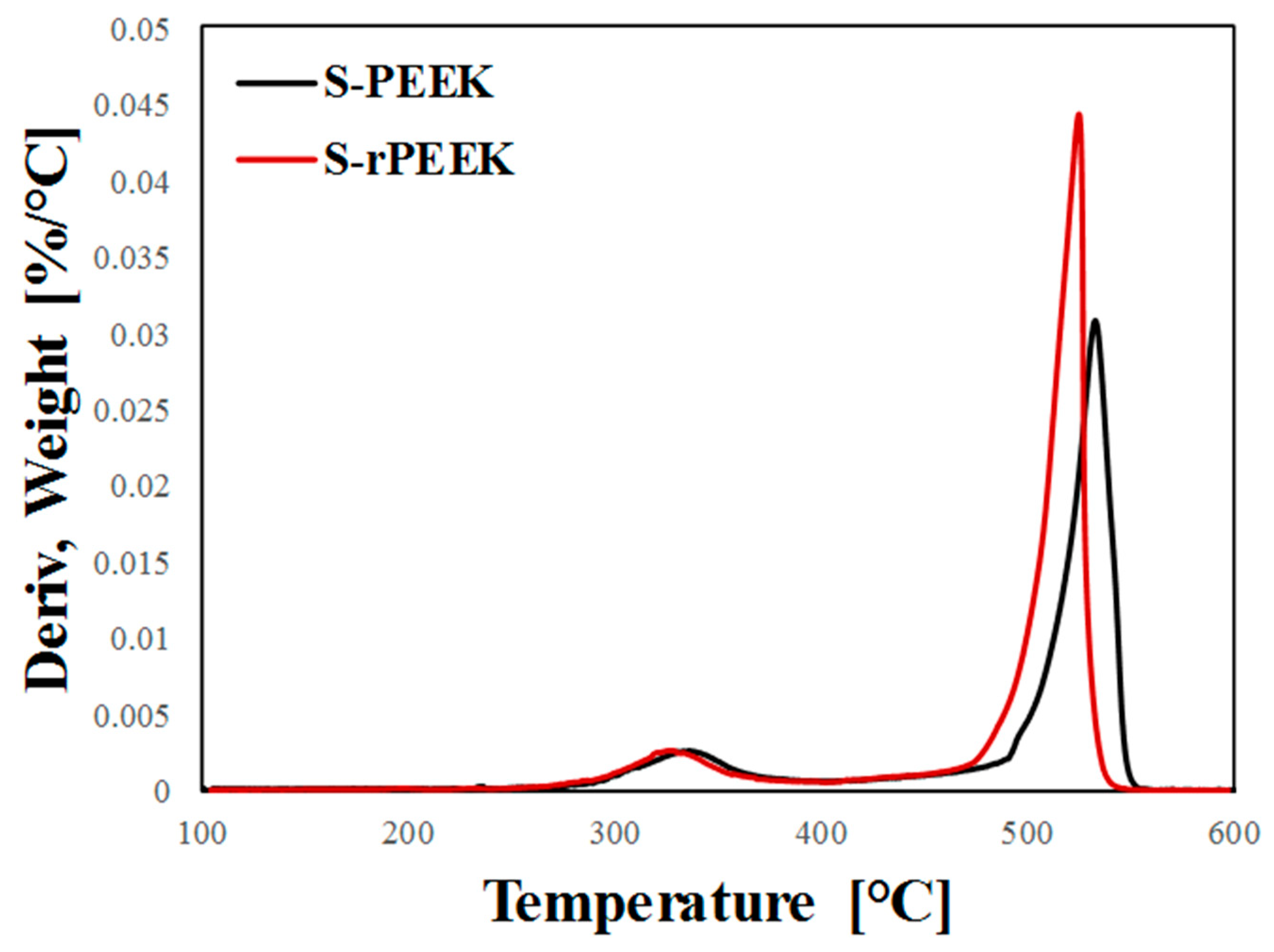 Materials 15 08439 g002 Materials 15 08439 g002