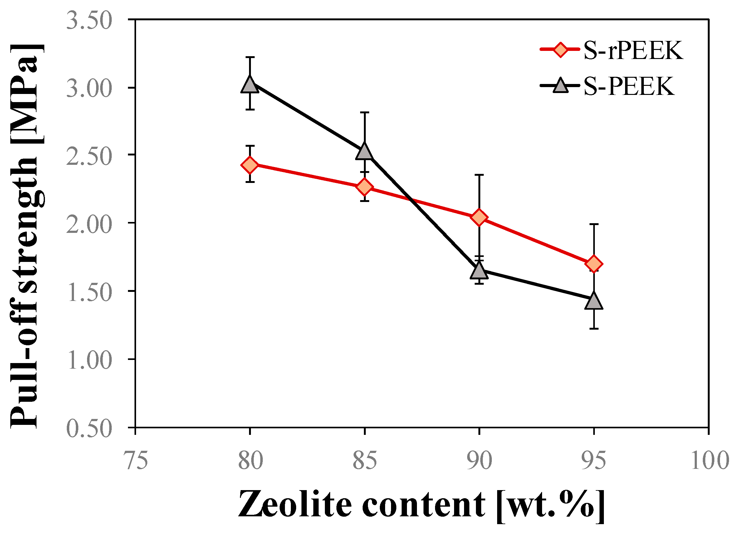 Materials 15 08439 g005 Materials 15 08439 g005