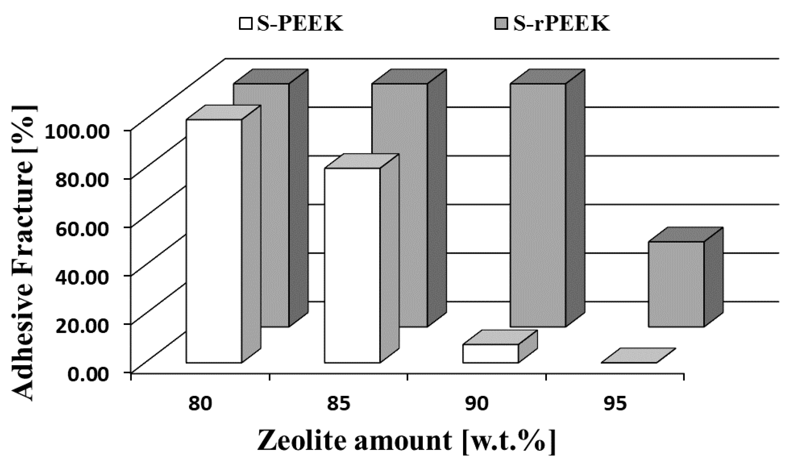 Materials 15 08439 g007 Materials 15 08439 g007