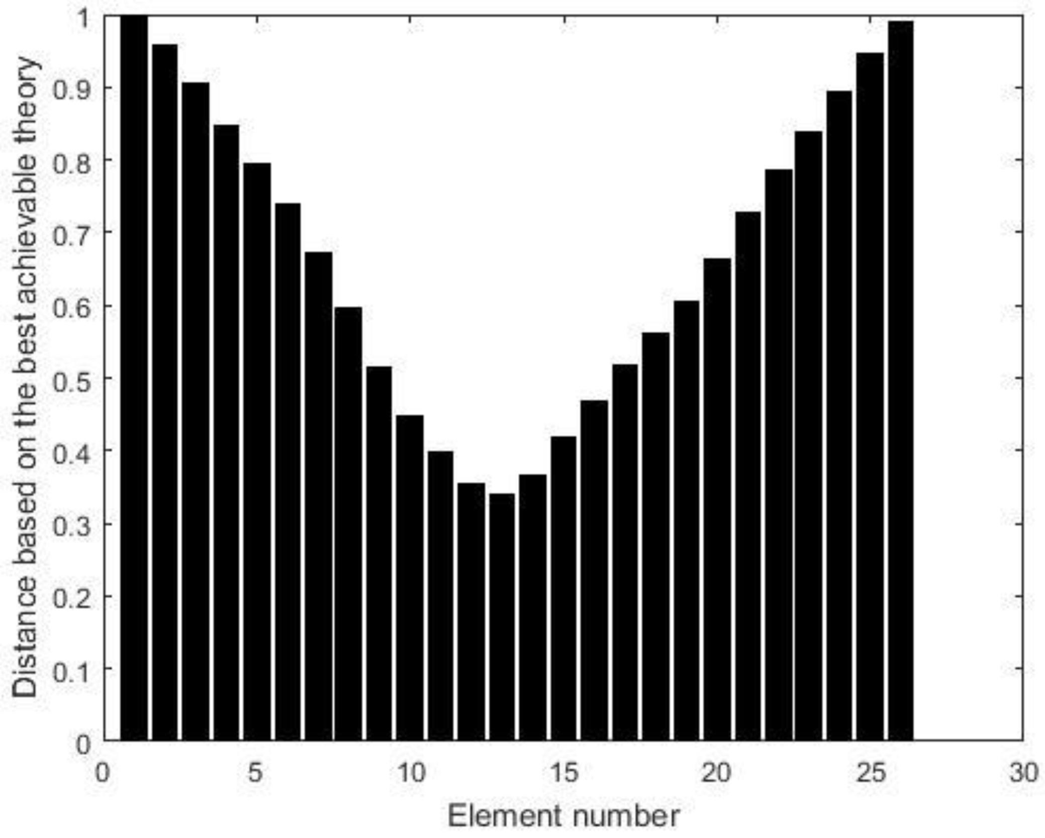 Materials 15 08440 g003