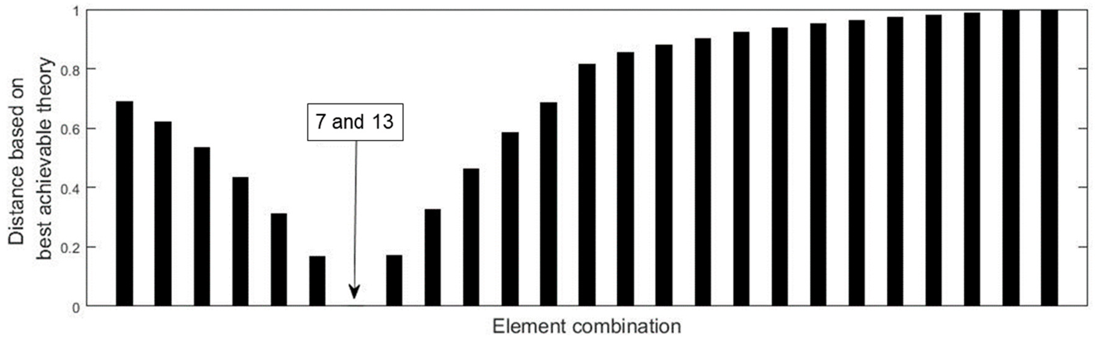 Materials 15 08440 g004