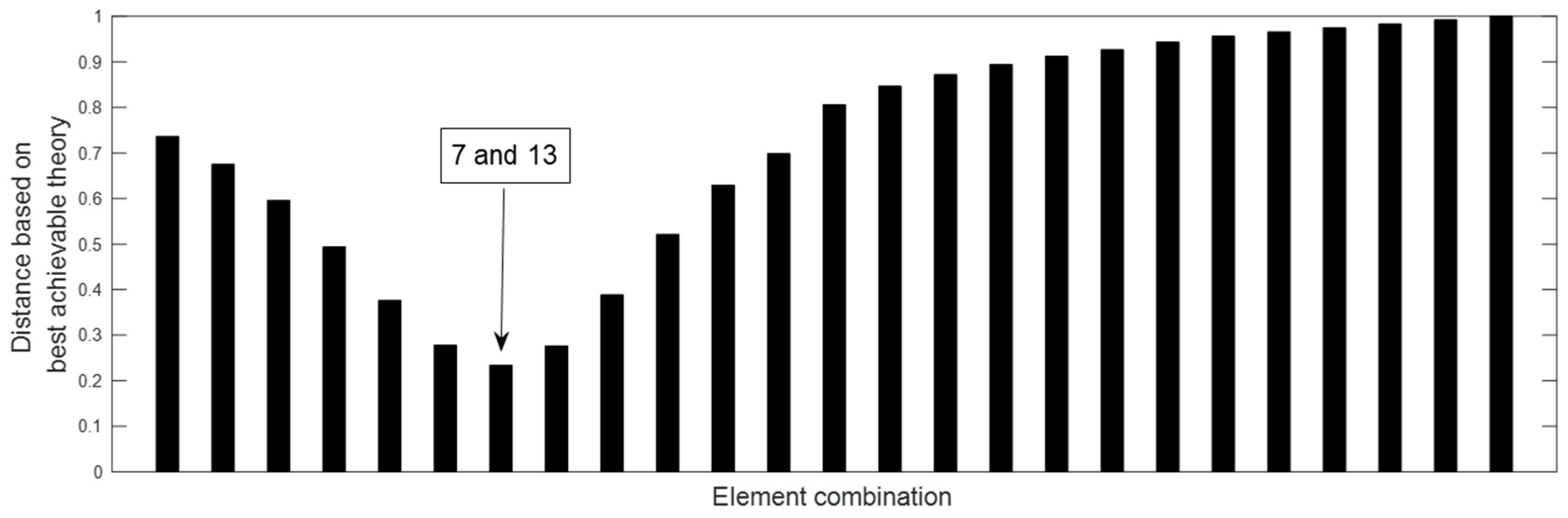 Materials 15 08440 g005