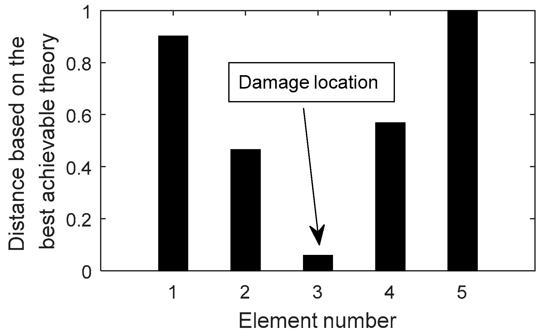 Materials 15 08440 g006