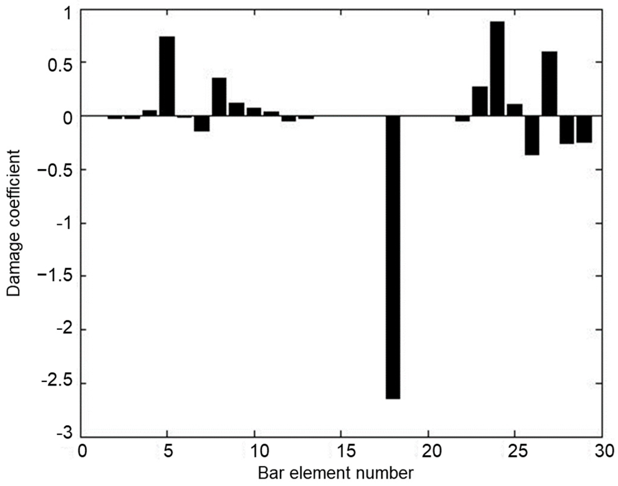 Materials 15 08440 g010