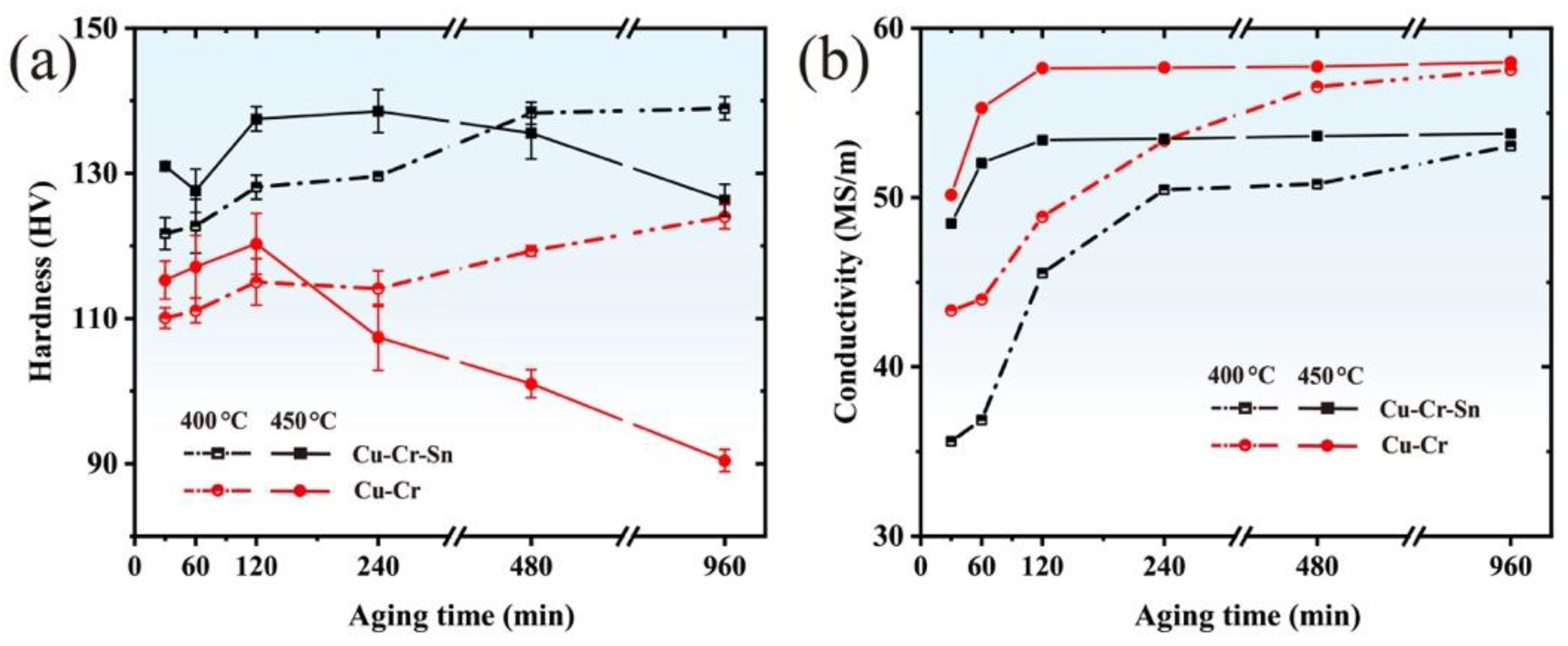 Materials 15 08441 g001 Materials 15 08441 g001