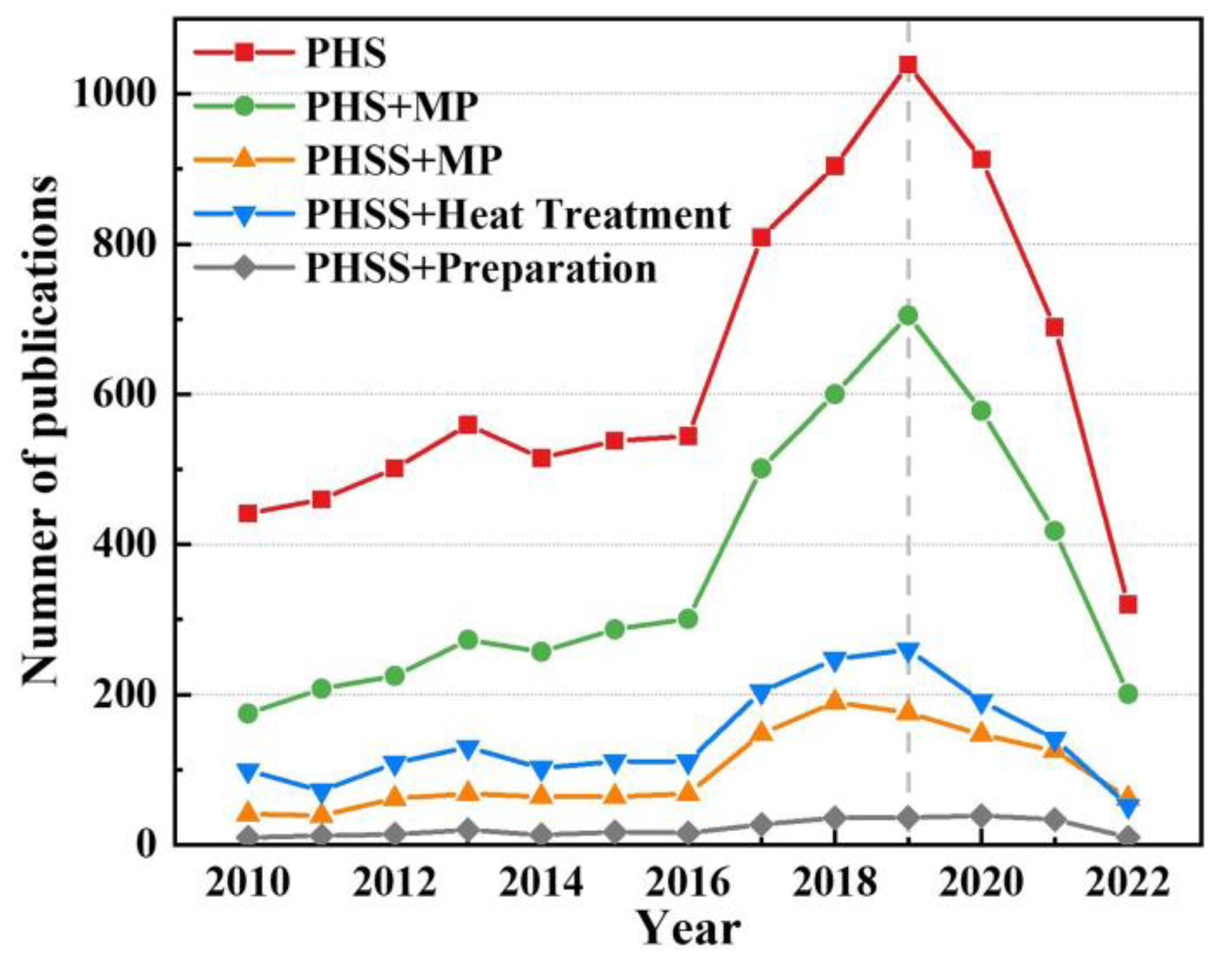 Materials 15 08443 g001