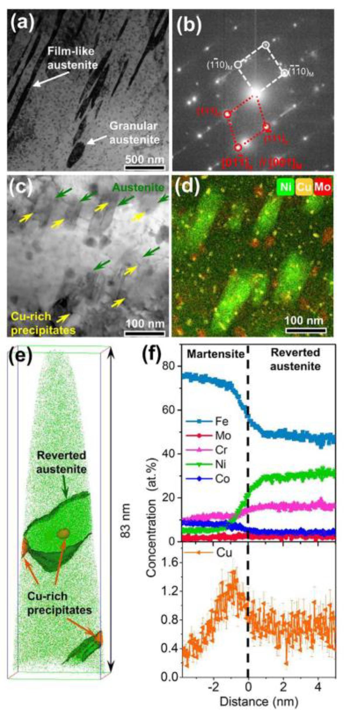 Materials 15 08443 g003