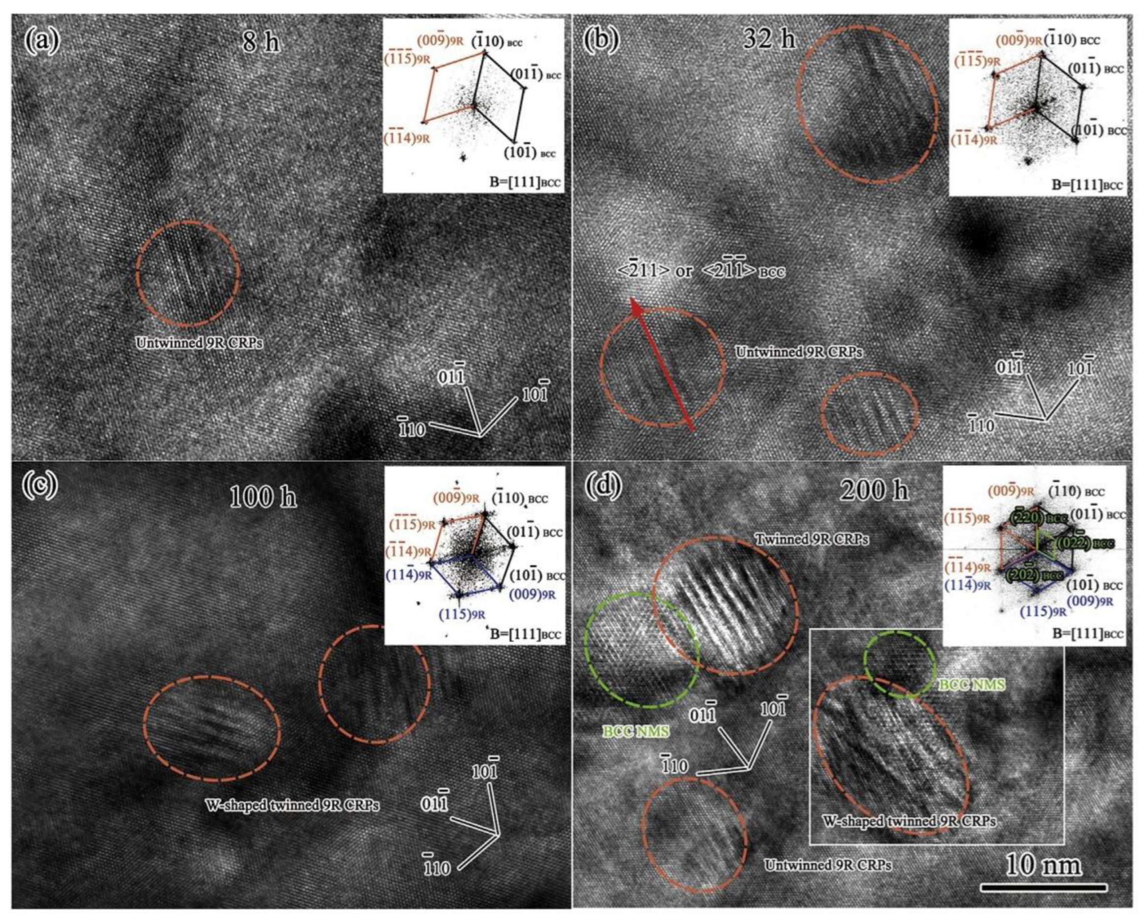 Materials 15 08443 g007