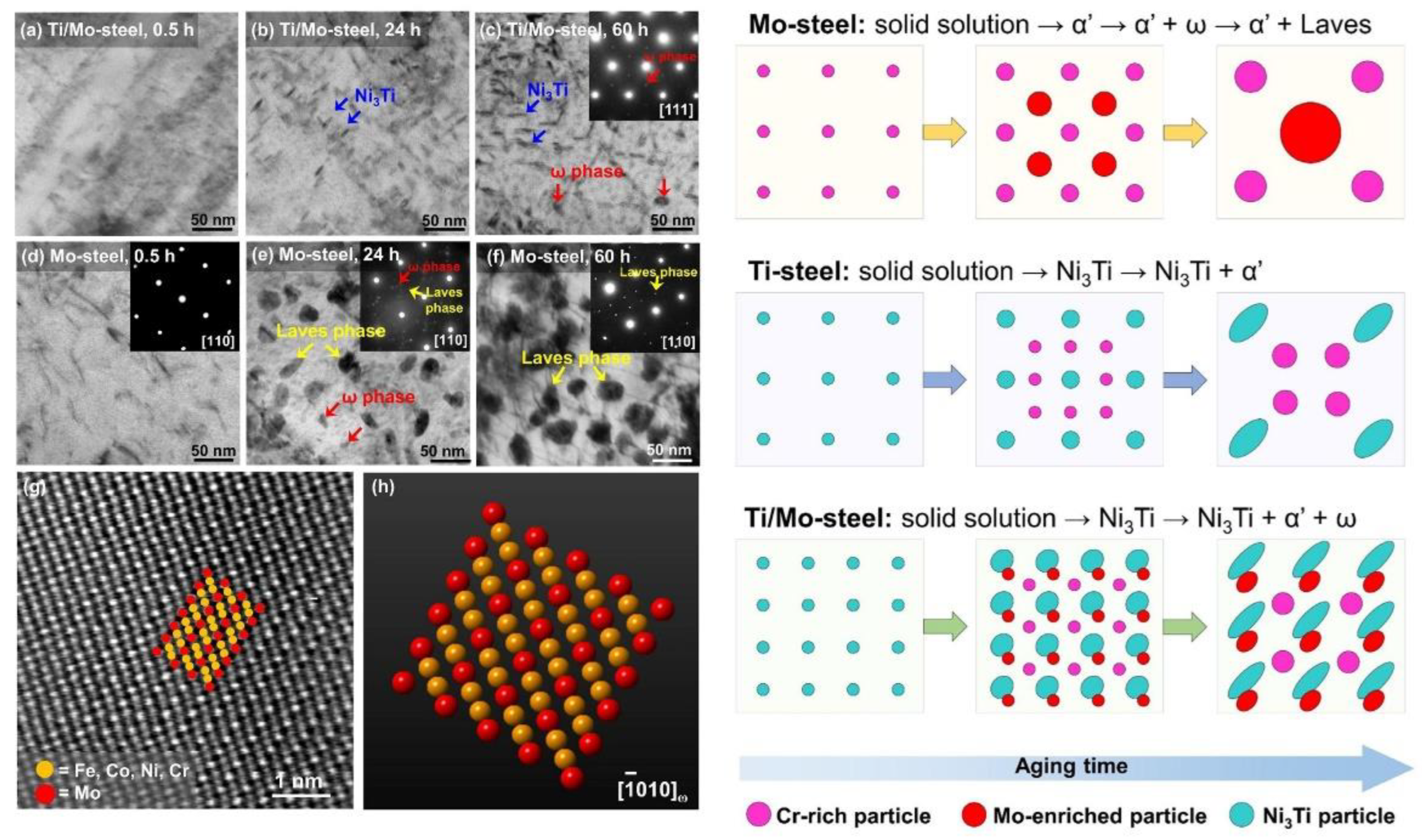 Materials 15 08443 g008