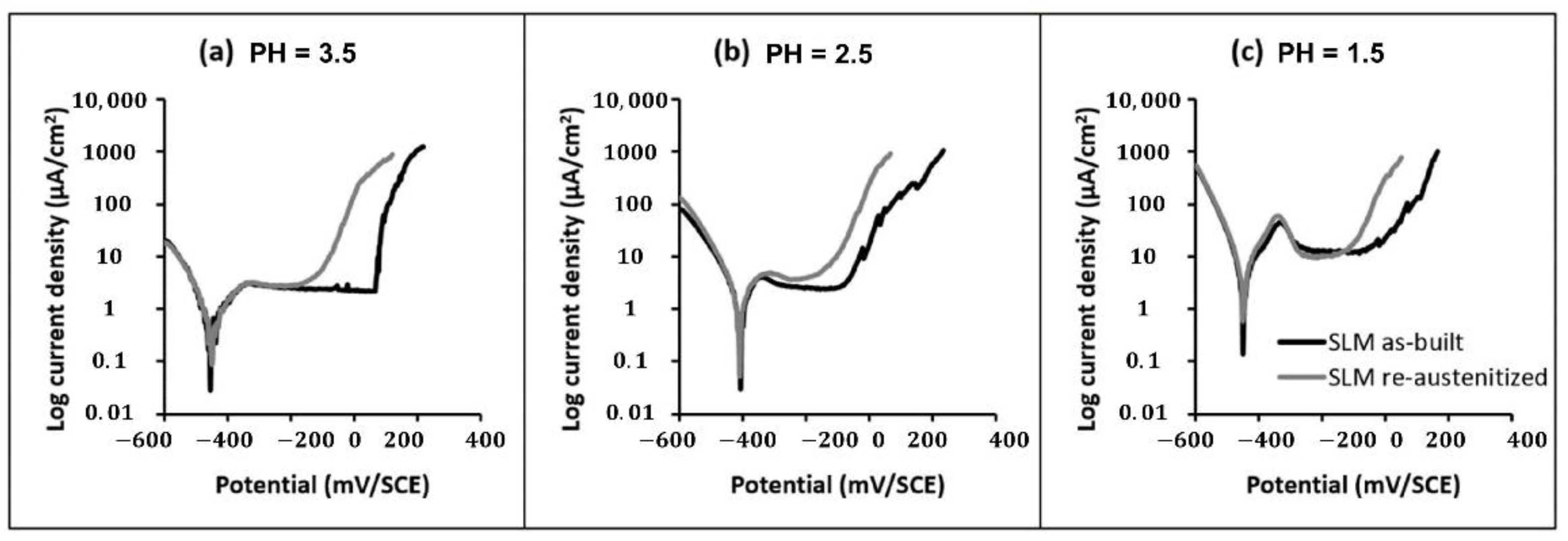 Materials 15 08443 g015