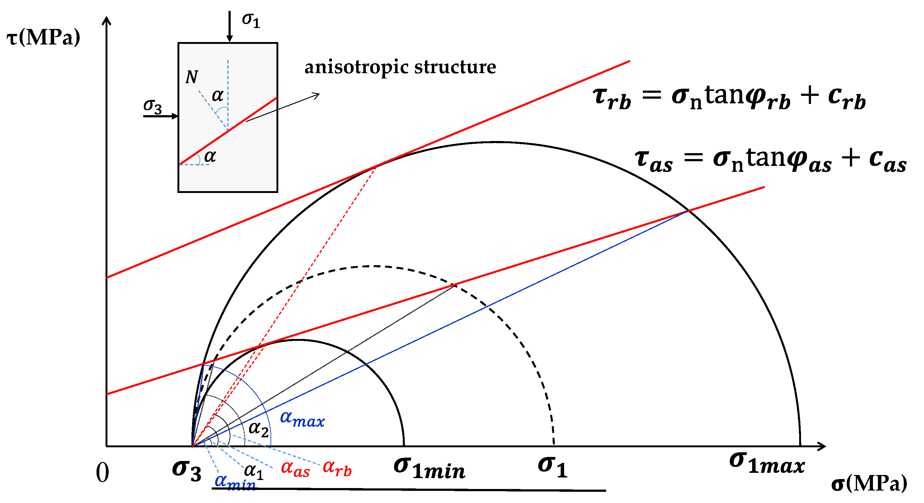 Materials 15 08444 g002