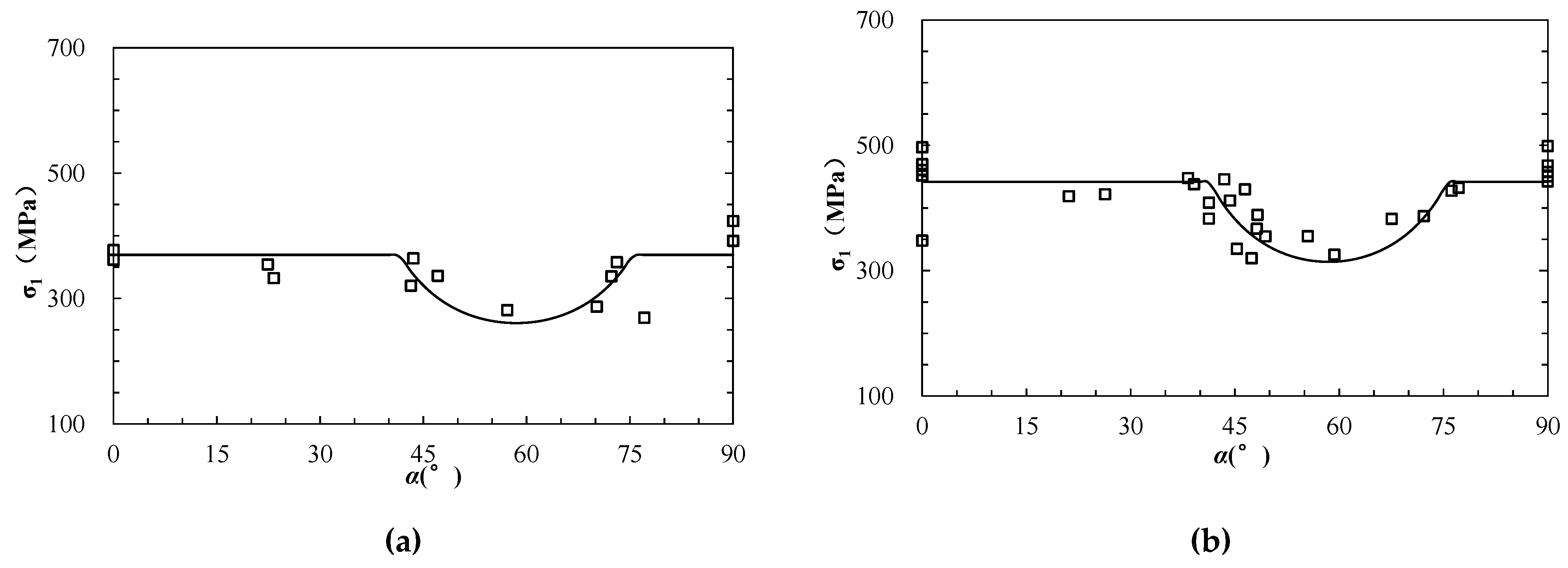 Materials 15 08444 g004a