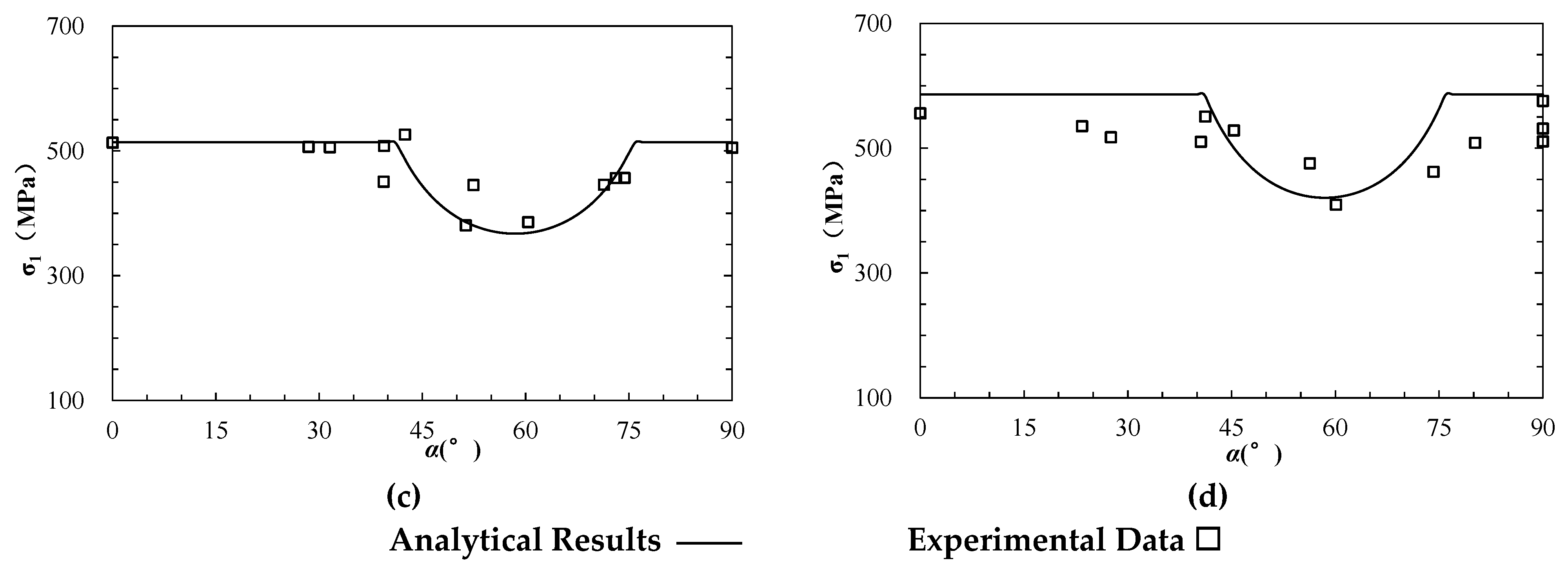 Materials 15 08444 g004b