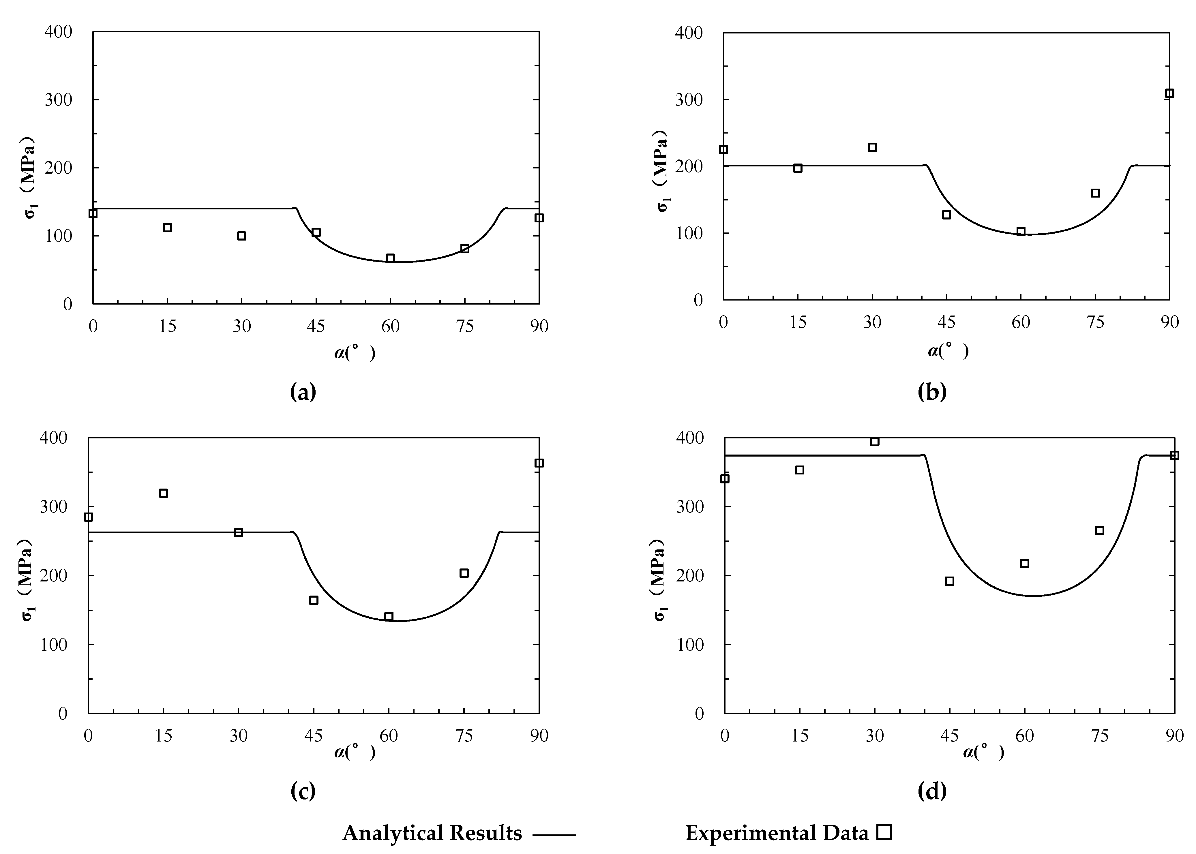 Materials 15 08444 g005