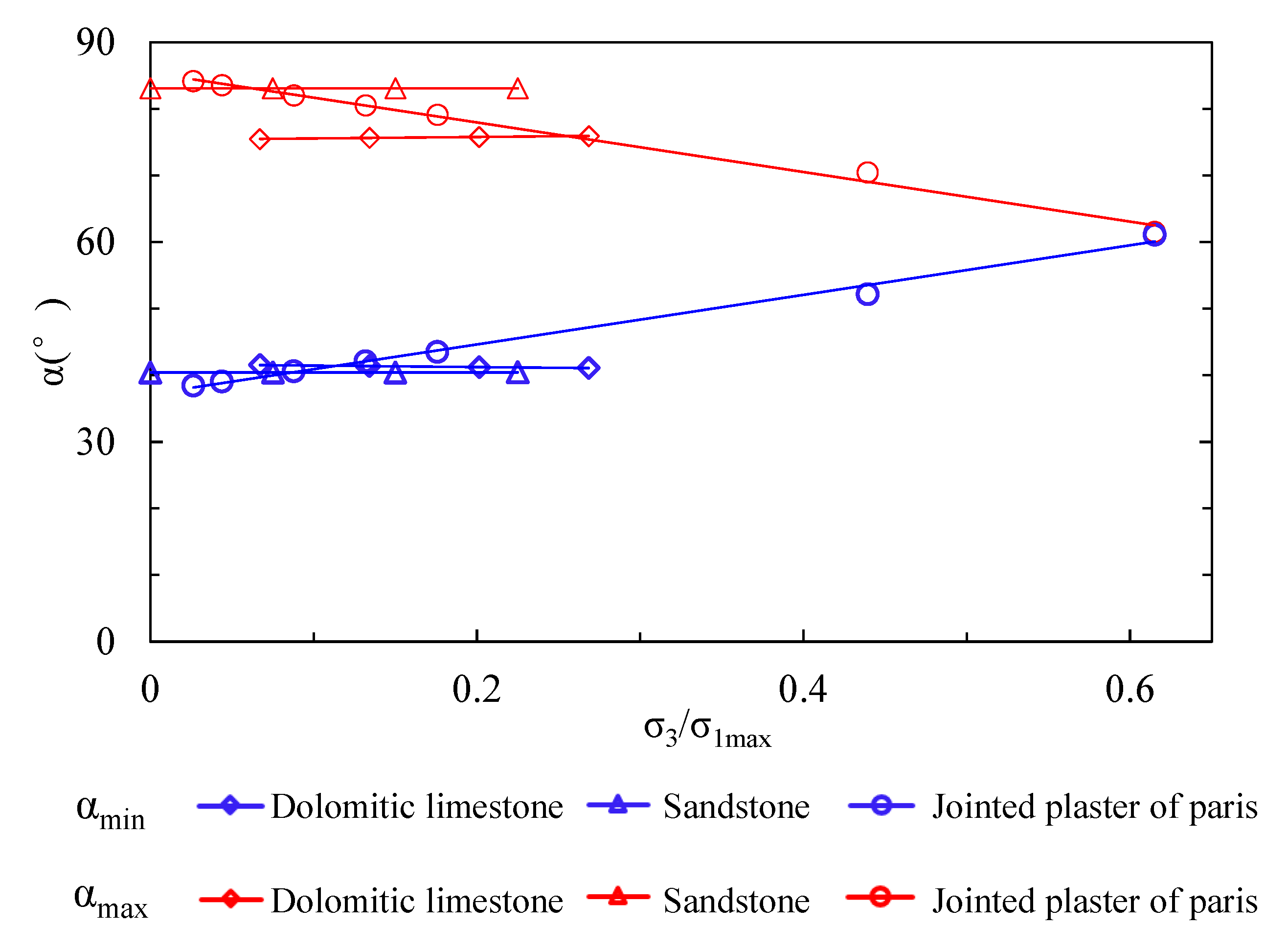 Materials 15 08444 g007