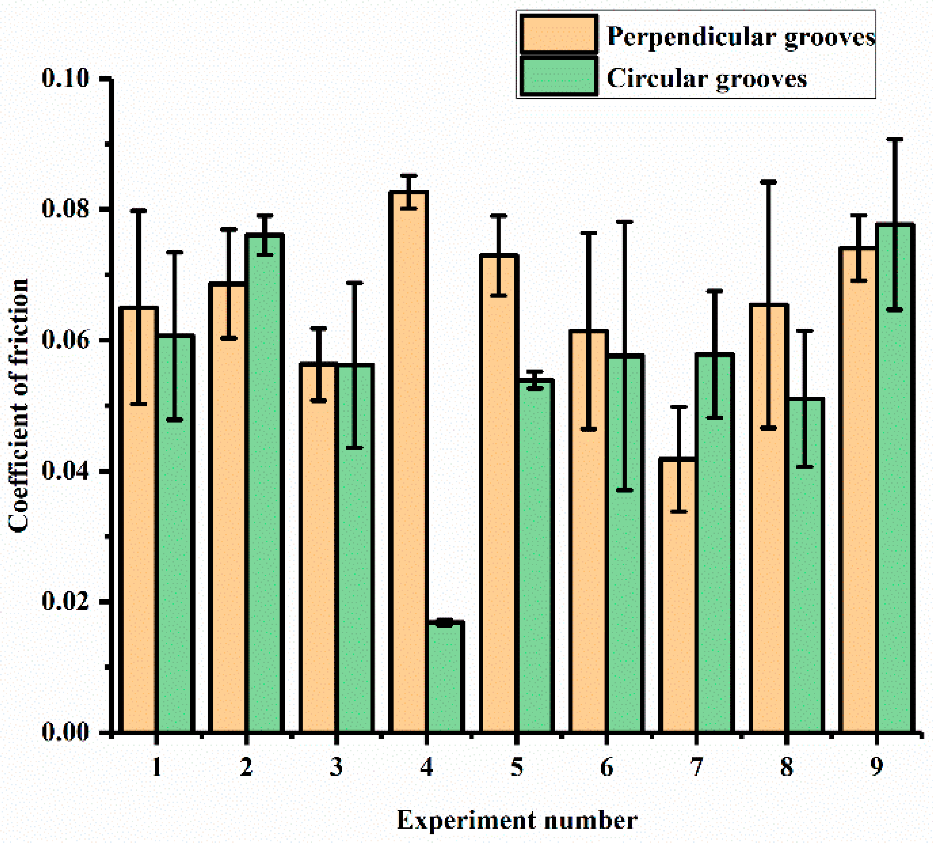 Materials 15 08445 g006