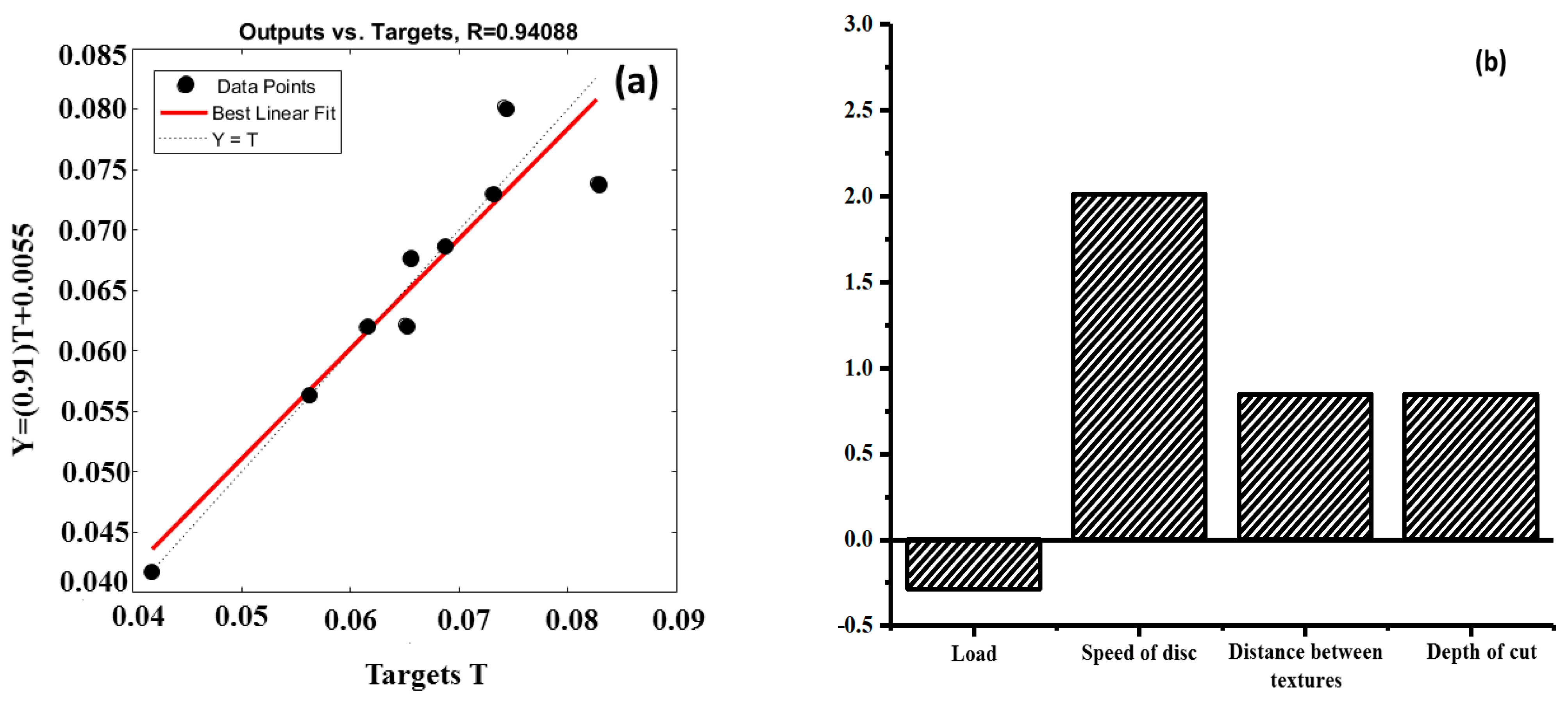 Materials 15 08445 g007a