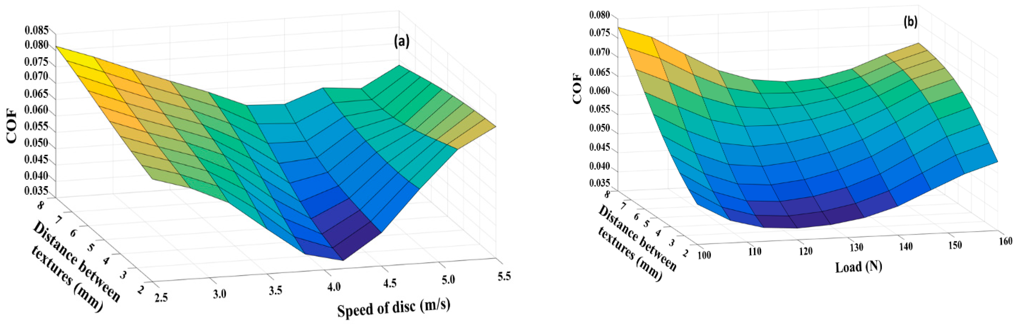 Materials 15 08445 g008a