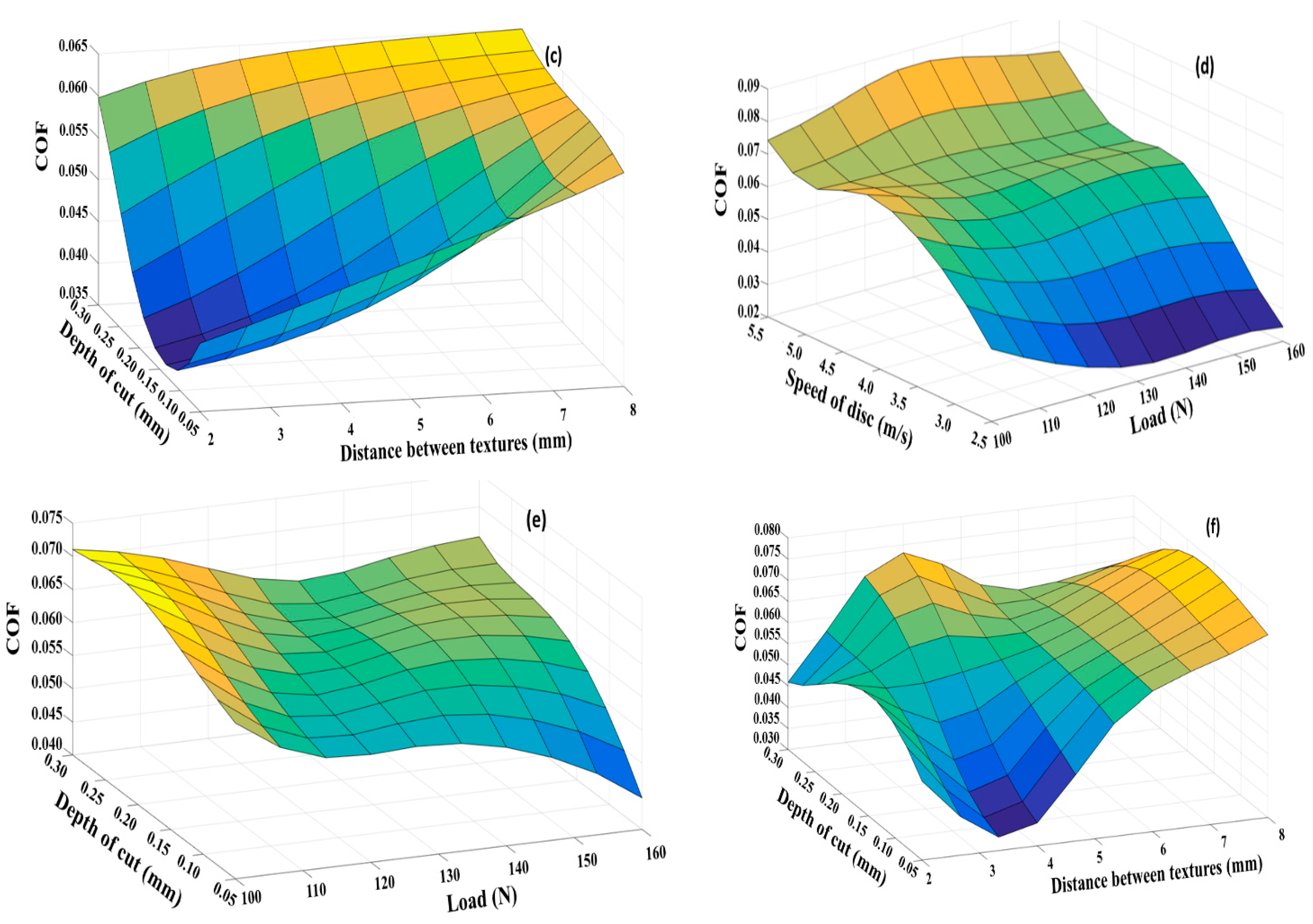 Materials 15 08445 g008b
