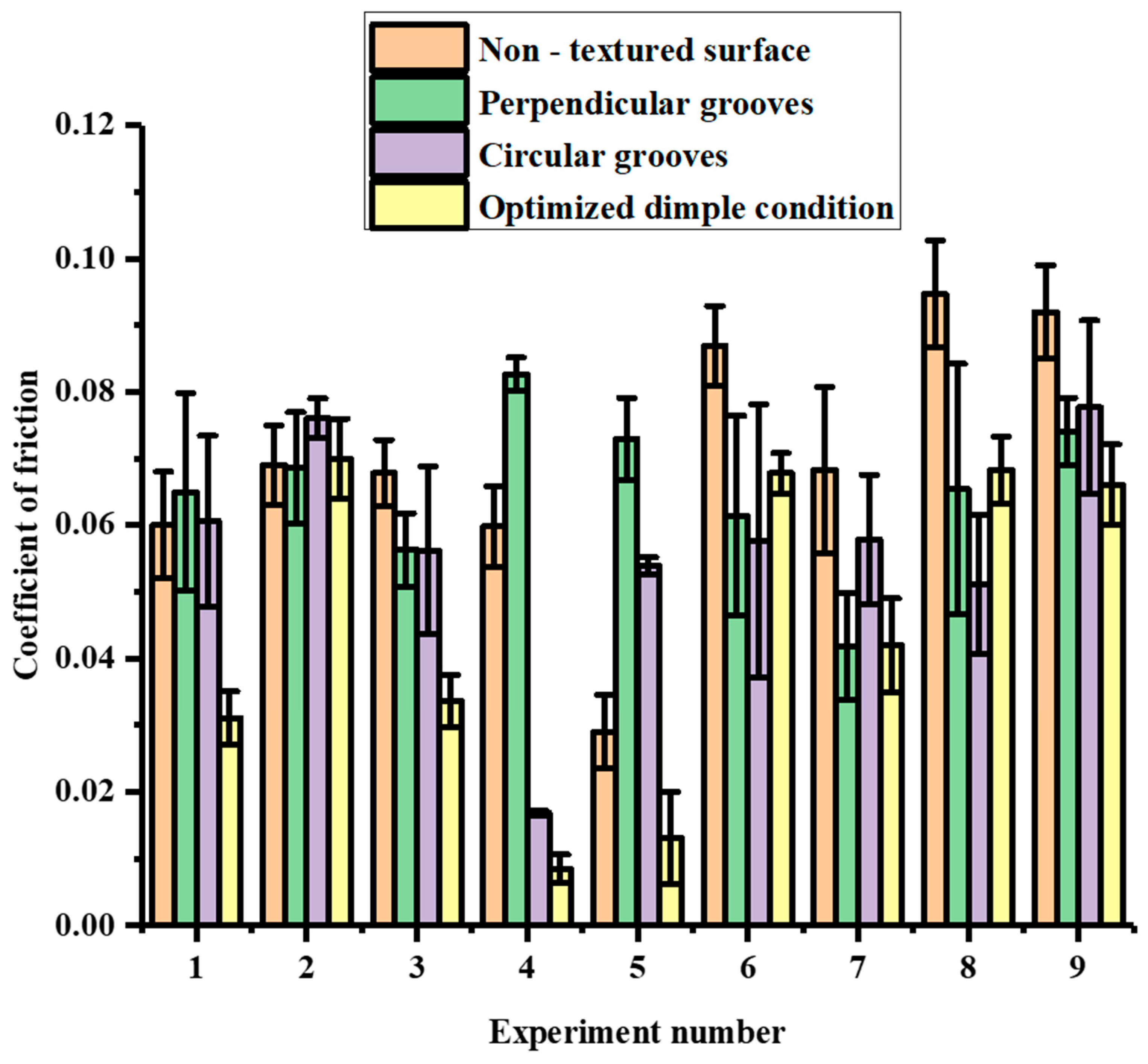 Materials 15 08445 g009