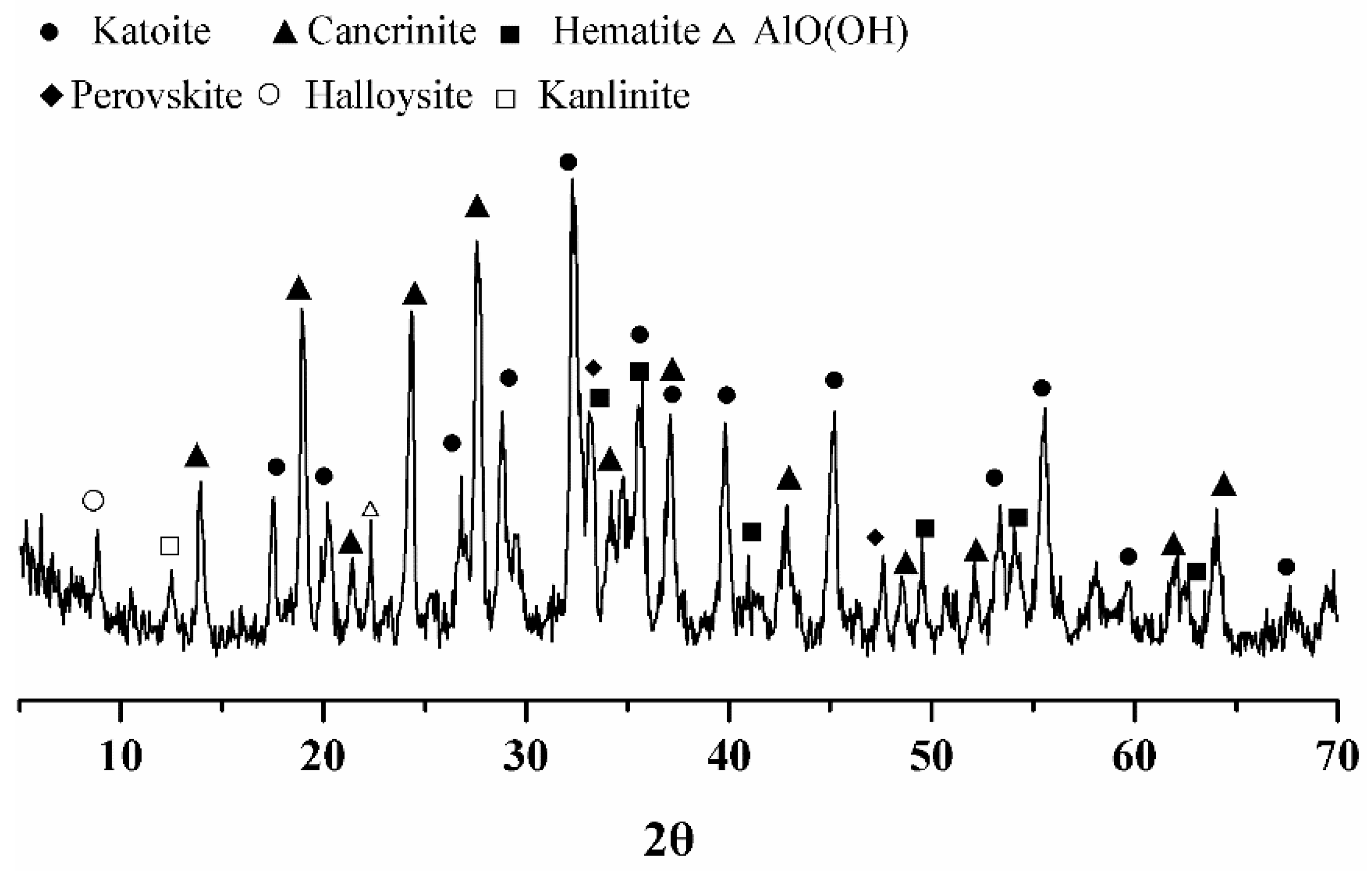 Materials 15 08446 g001