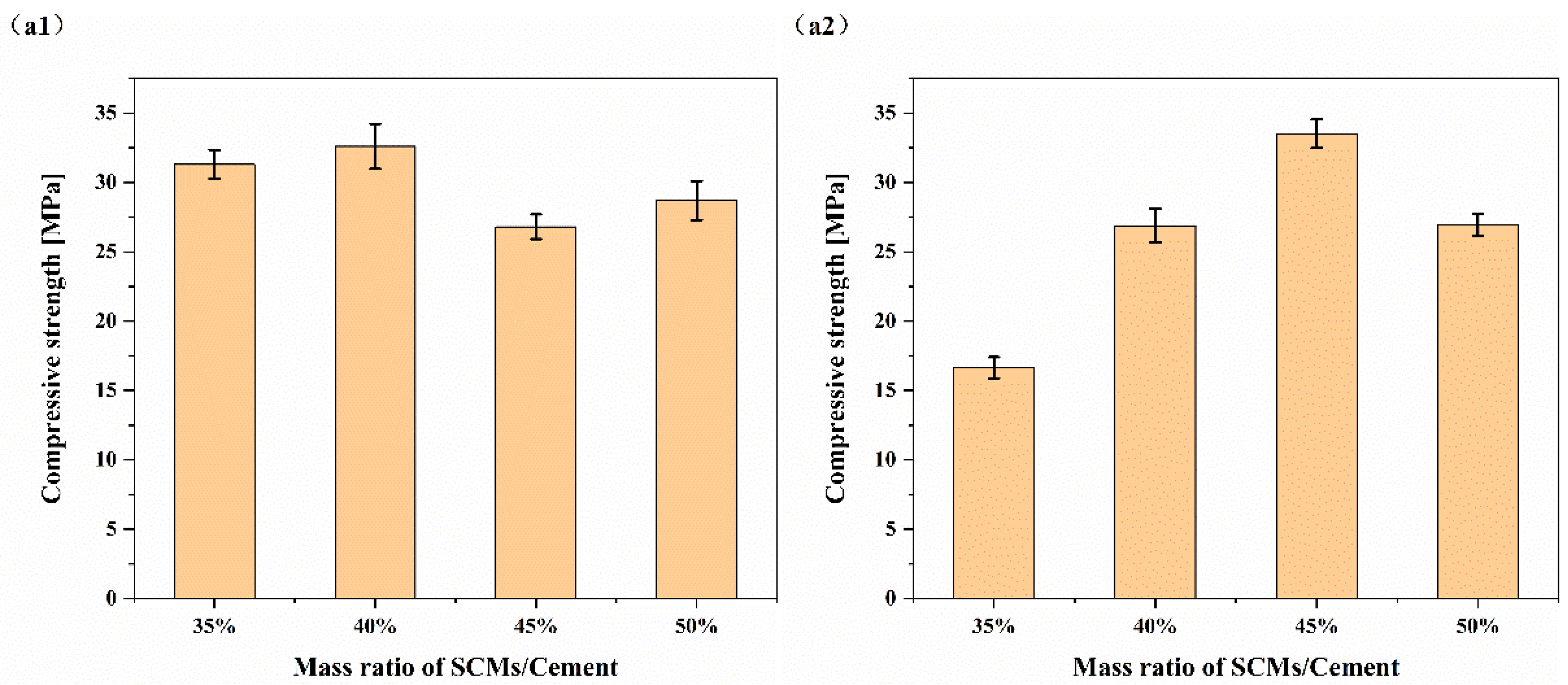 Materials 15 08446 g002