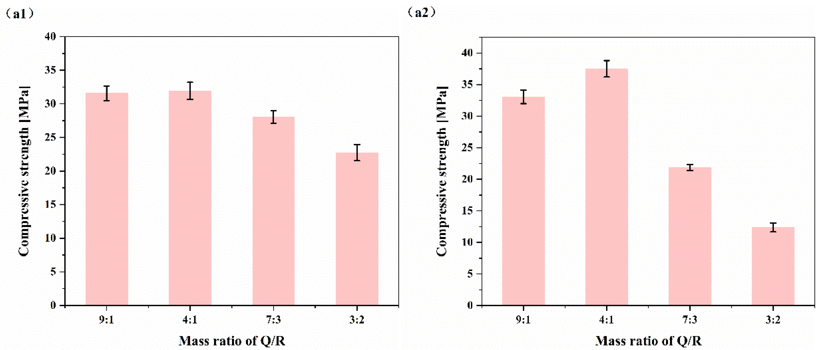 Materials 15 08446 g003