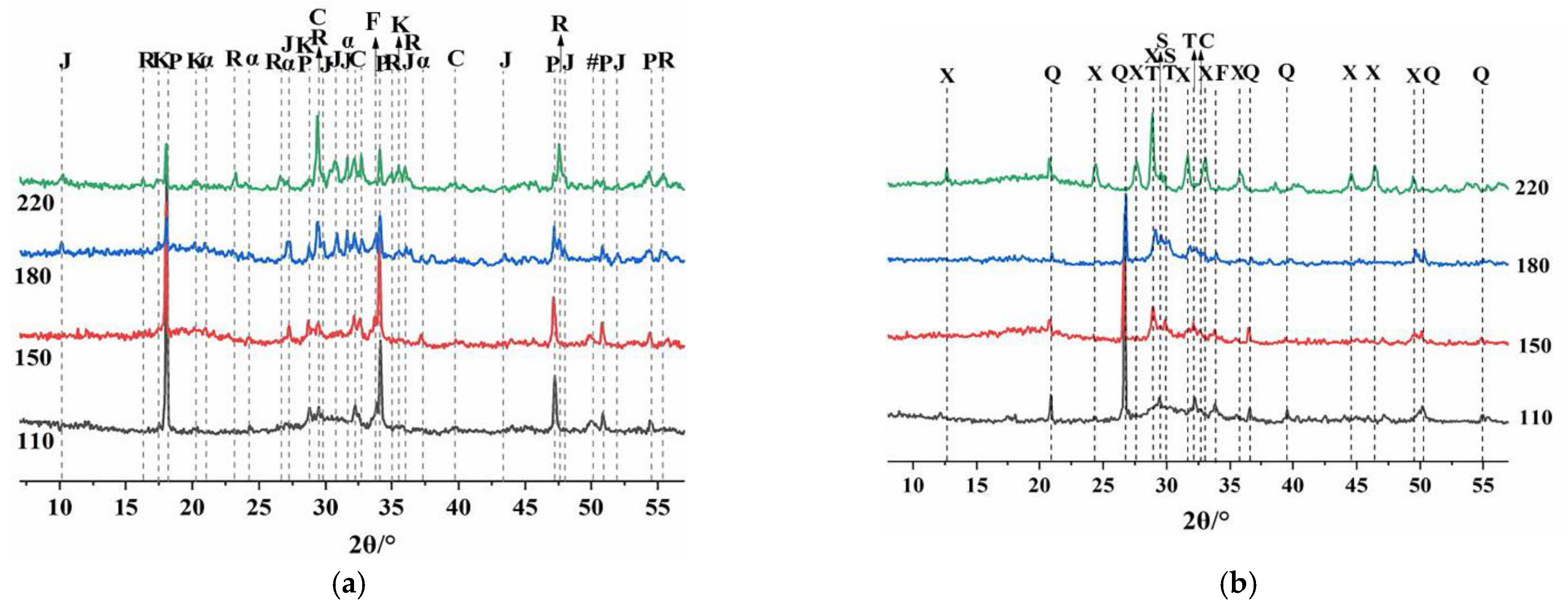 Materials 15 08446 g006