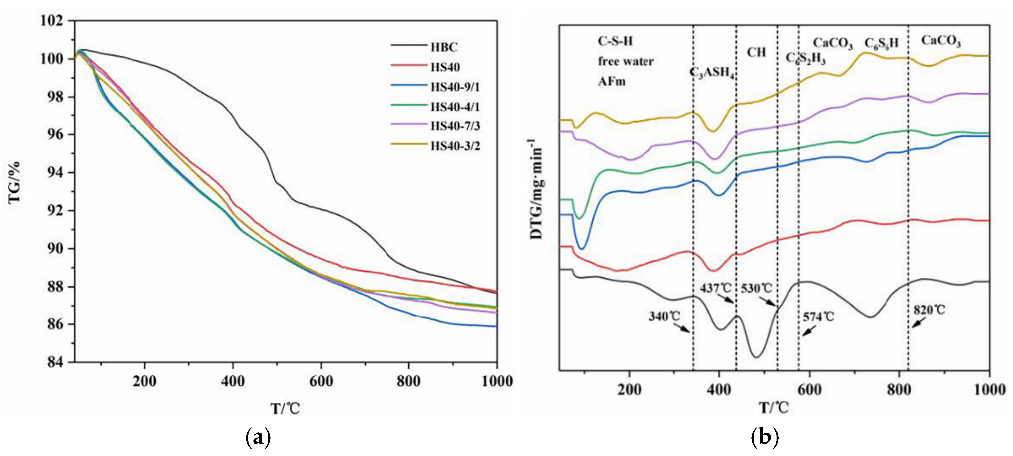 Materials 15 08446 g008a