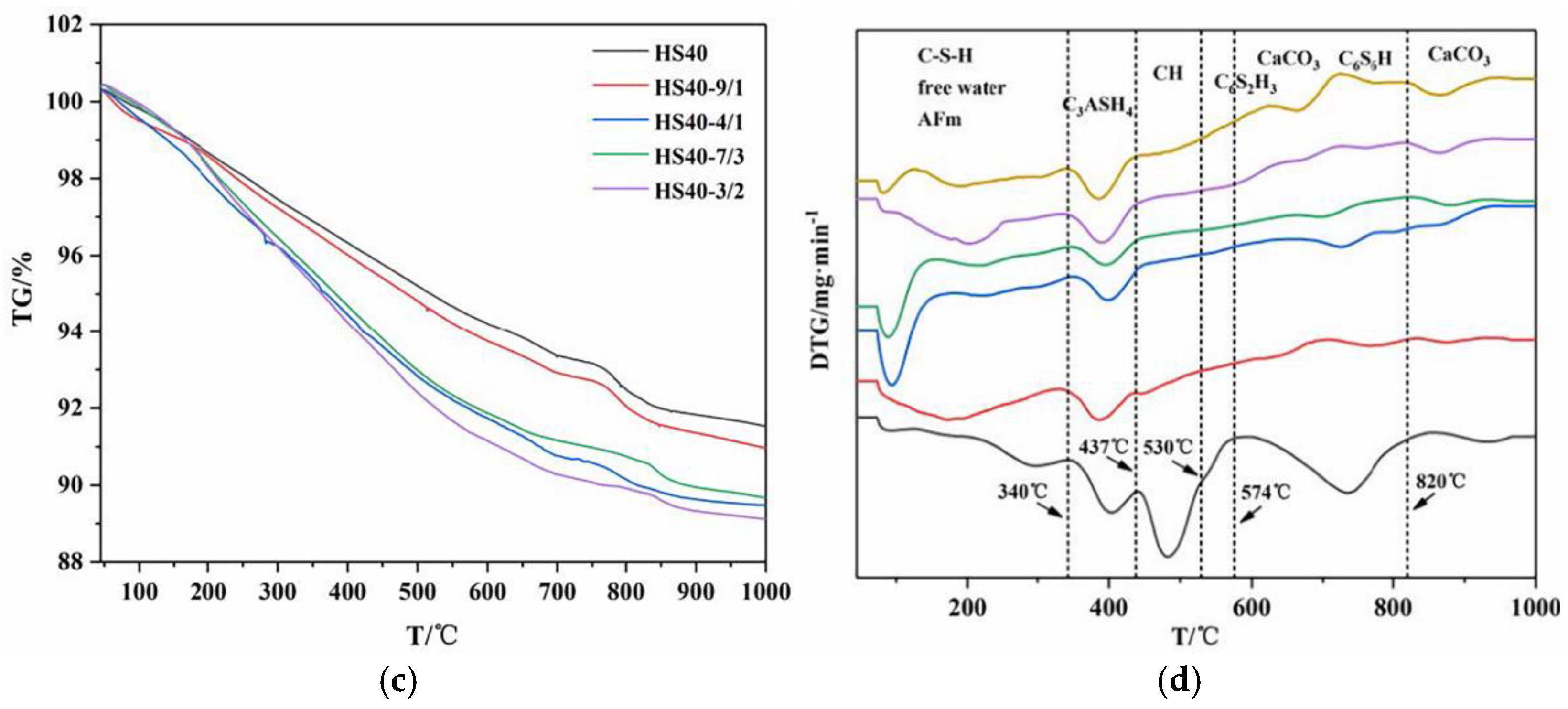 Materials 15 08446 g008b