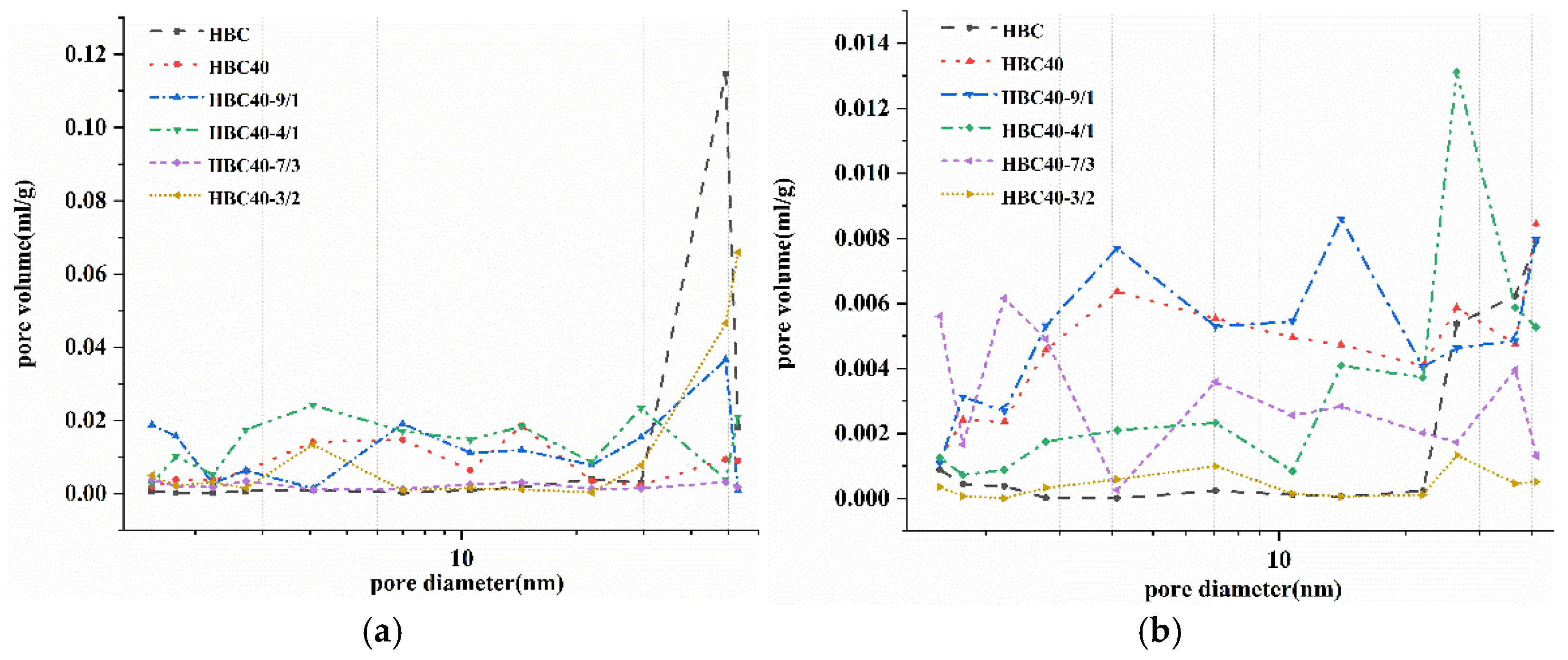 Materials 15 08446 g010