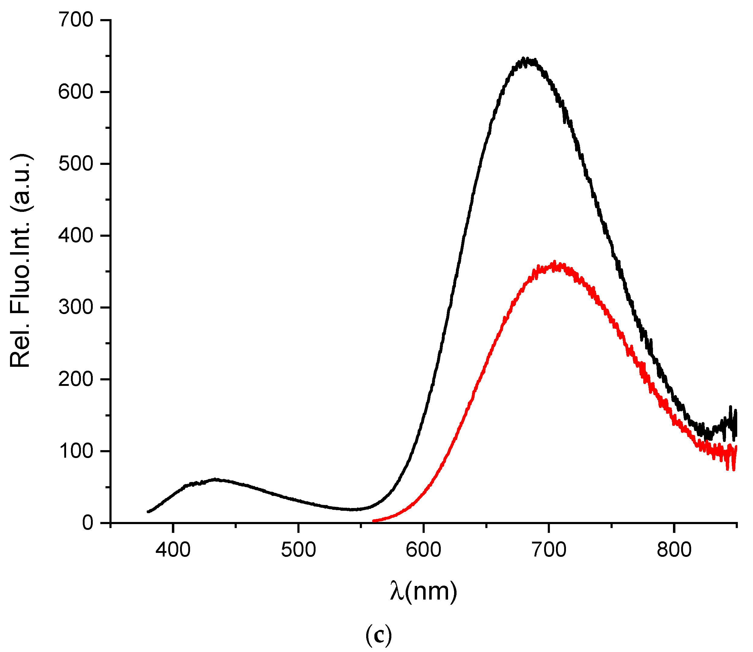 Materials 15 08448 g001b