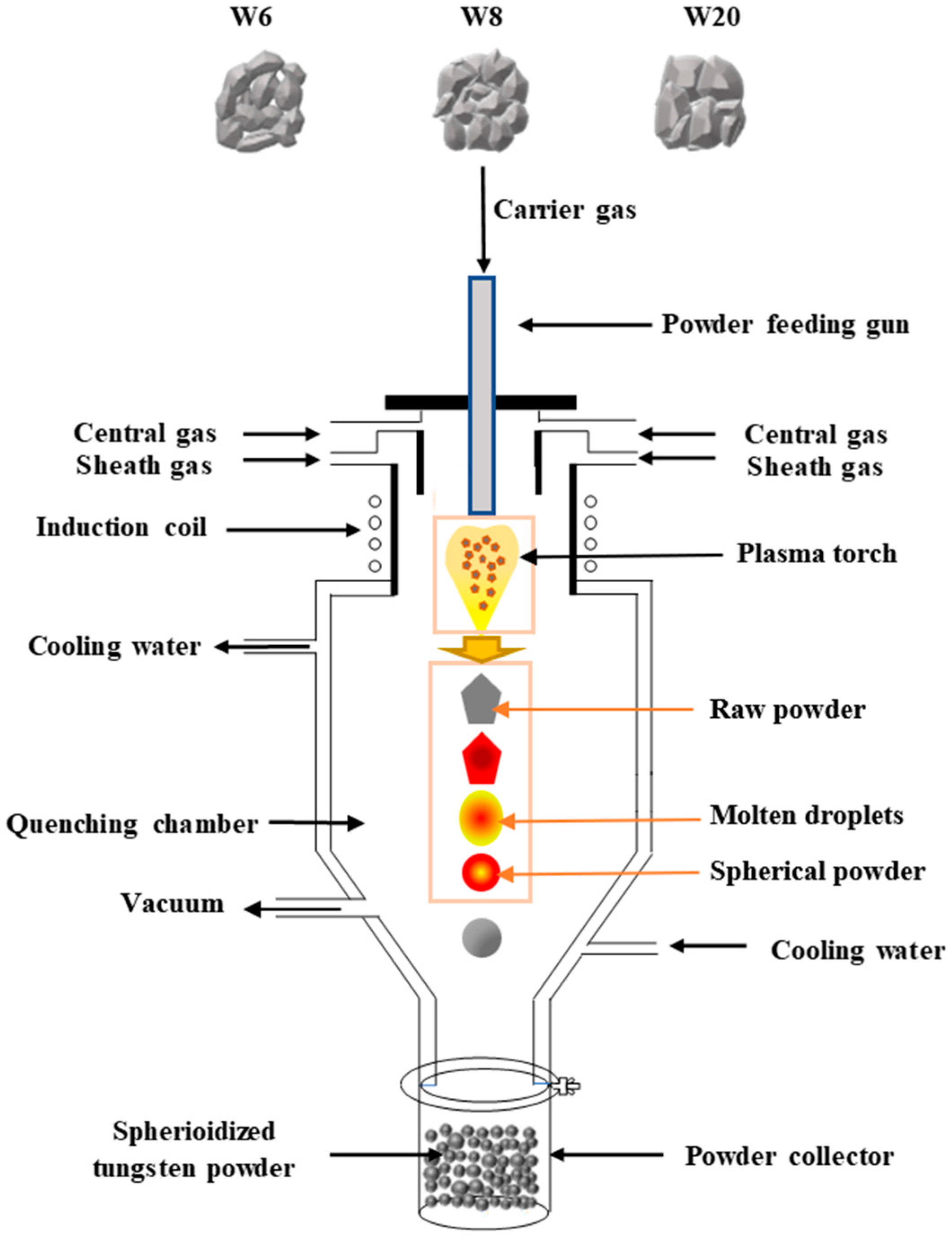 Materials 15 08449 g001