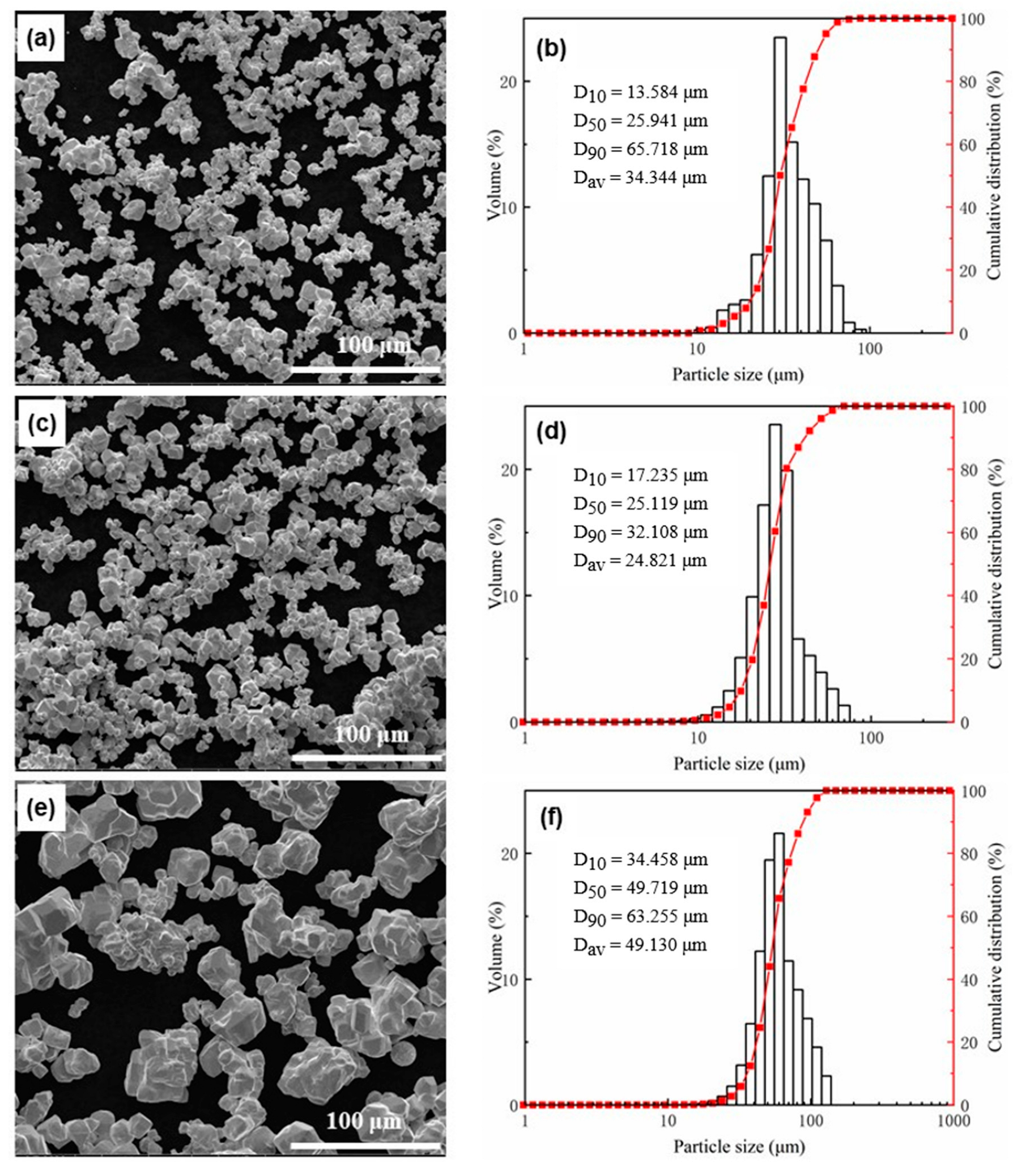 Materials 15 08449 g003