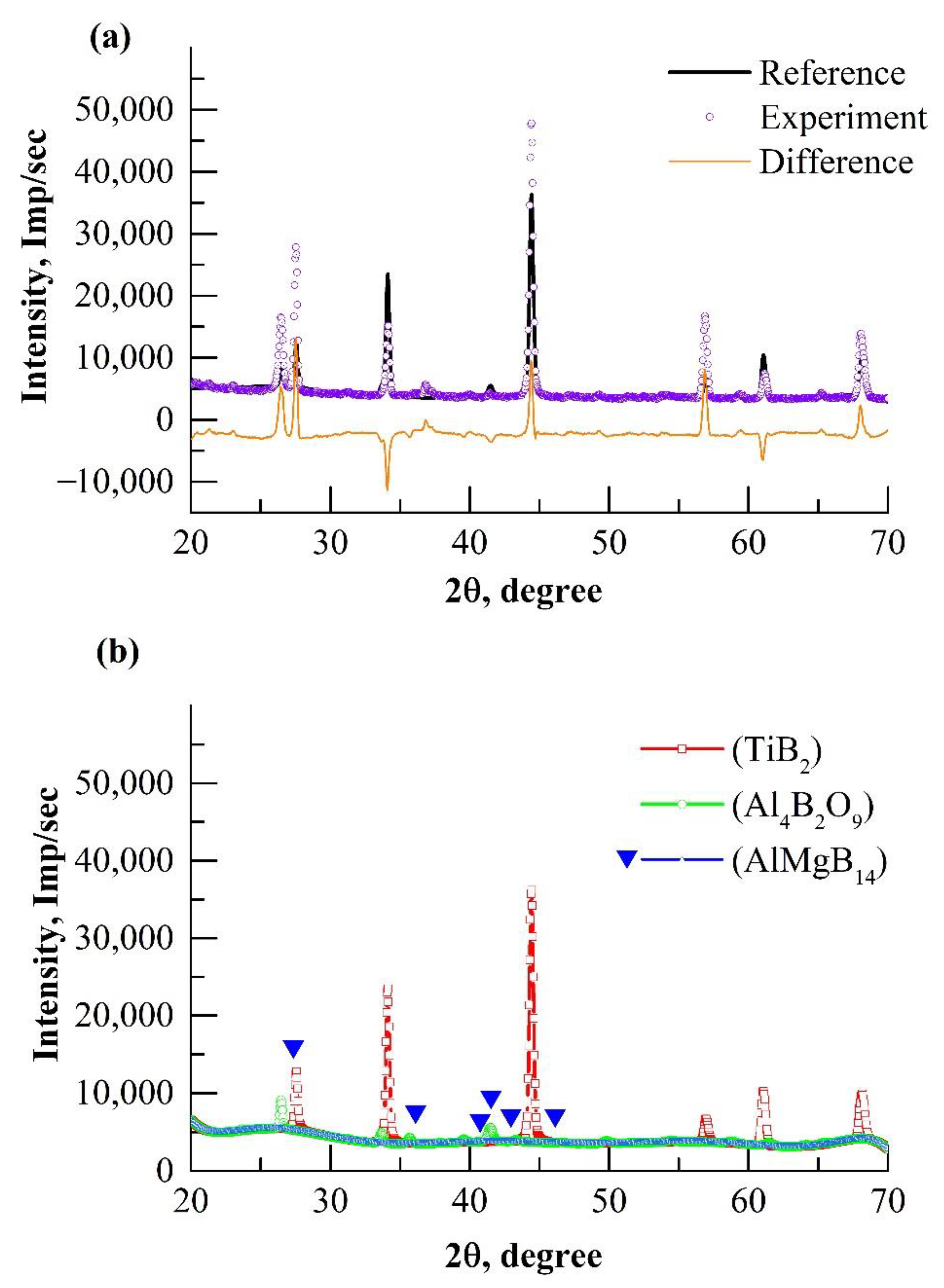 Materials 15 08450 g002 Materials 15 08450 g002