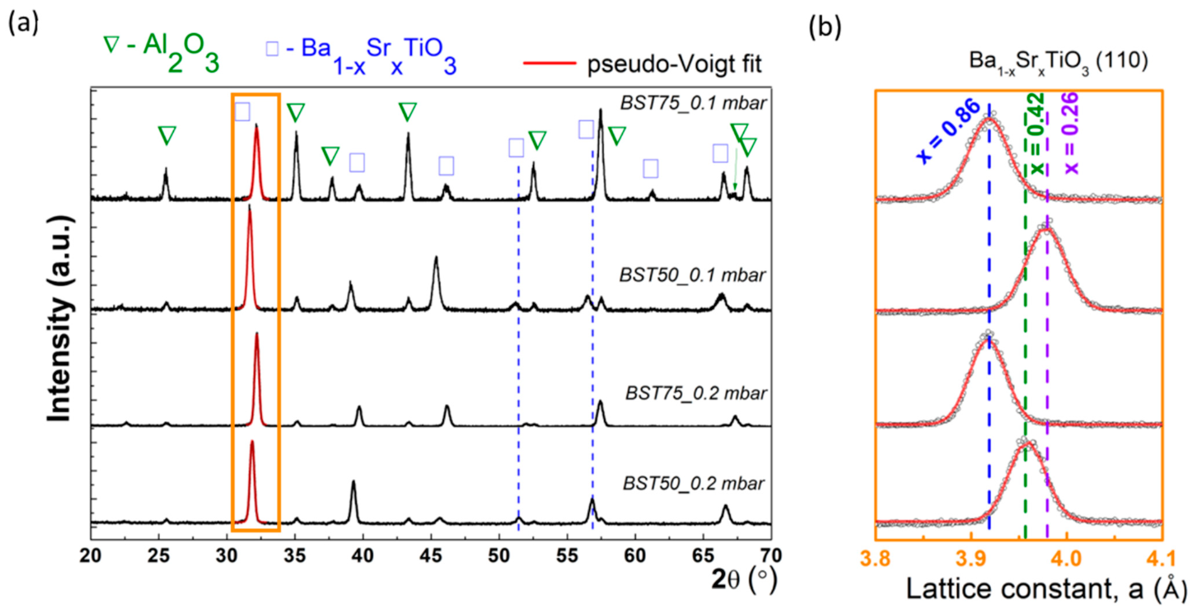 Materials 15 08452 g003 Materials 15 08452 g003