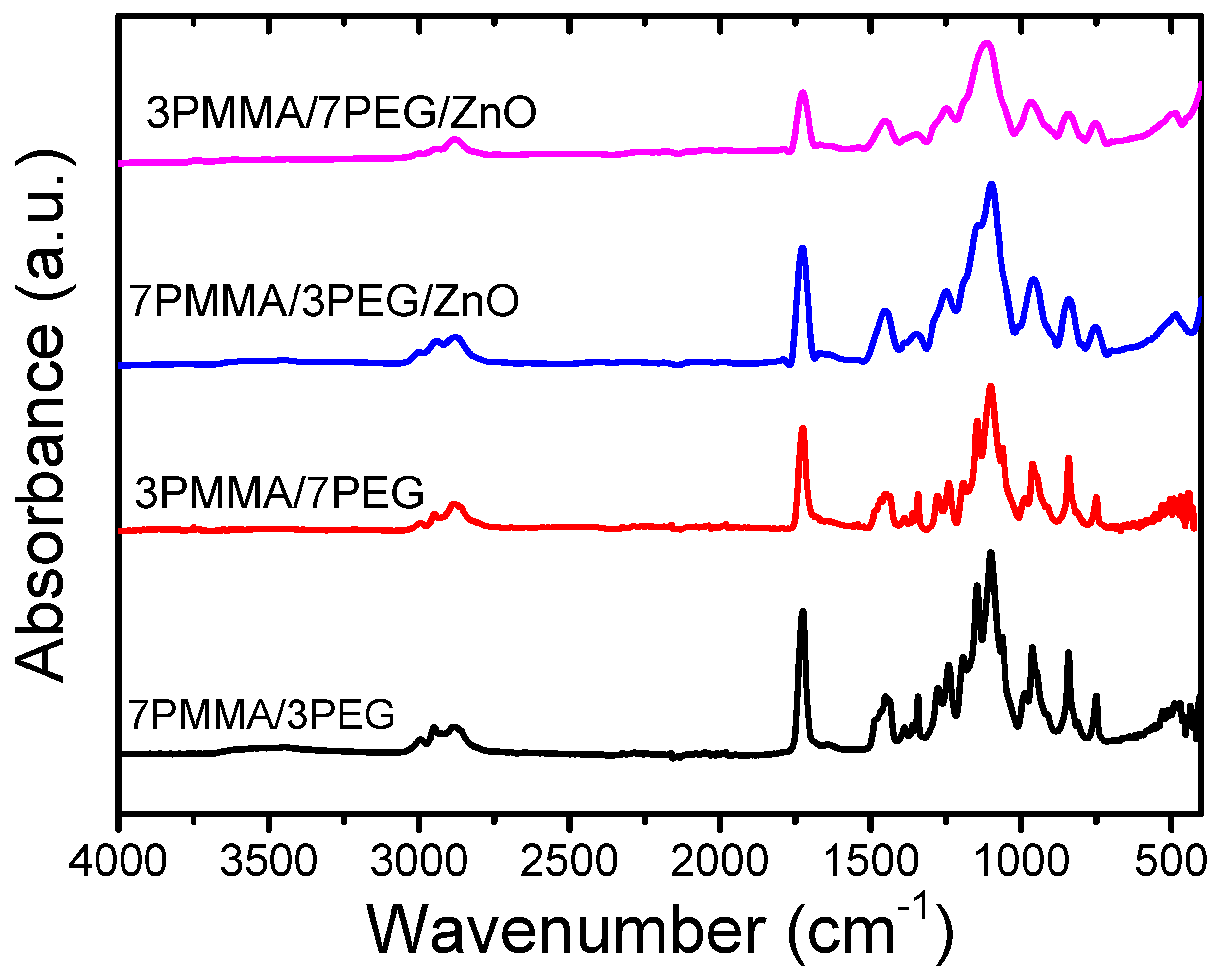 Materials 15 08453 g004 Materials 15 08453 g004