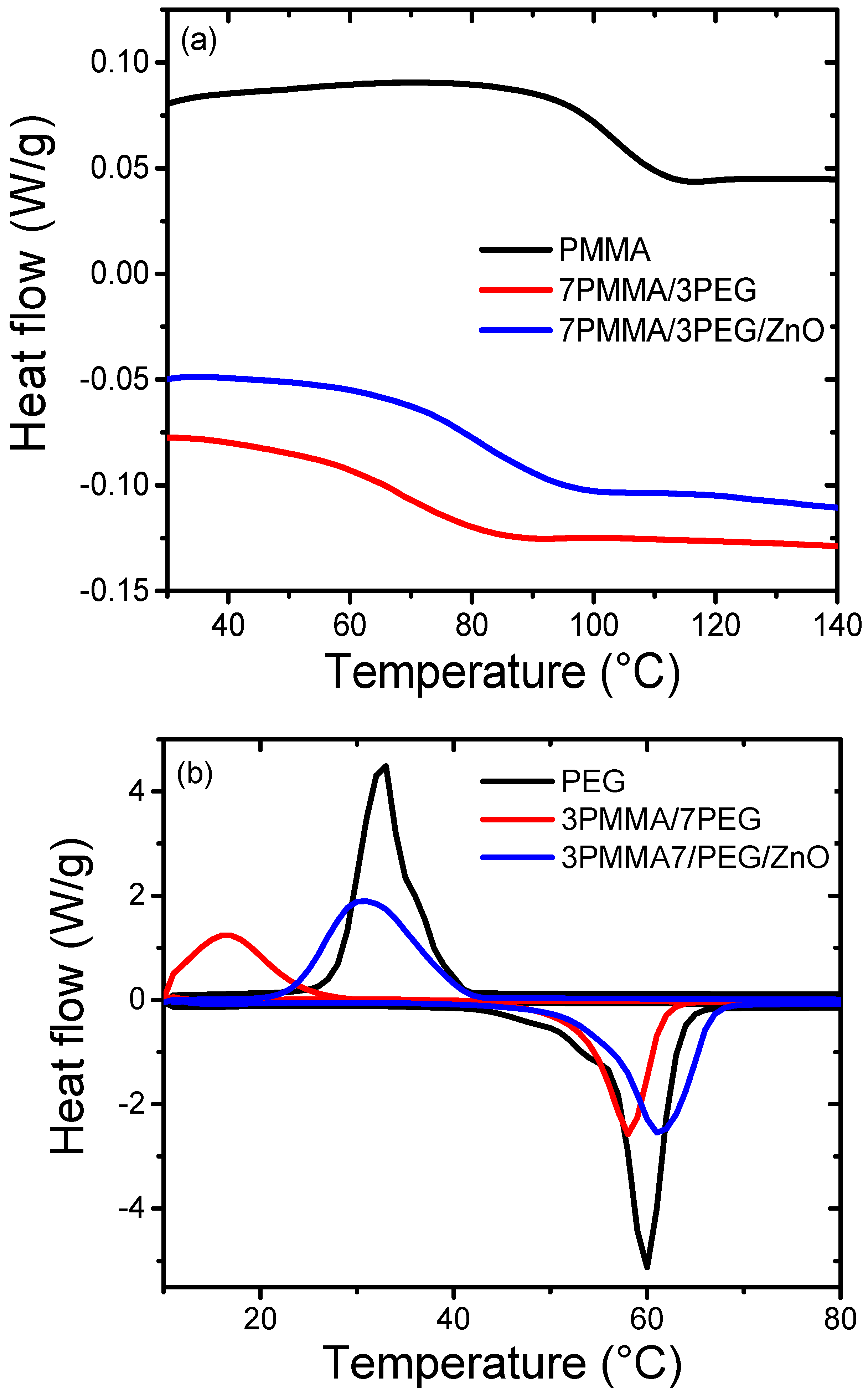 Materials 15 08453 g007 Materials 15 08453 g007