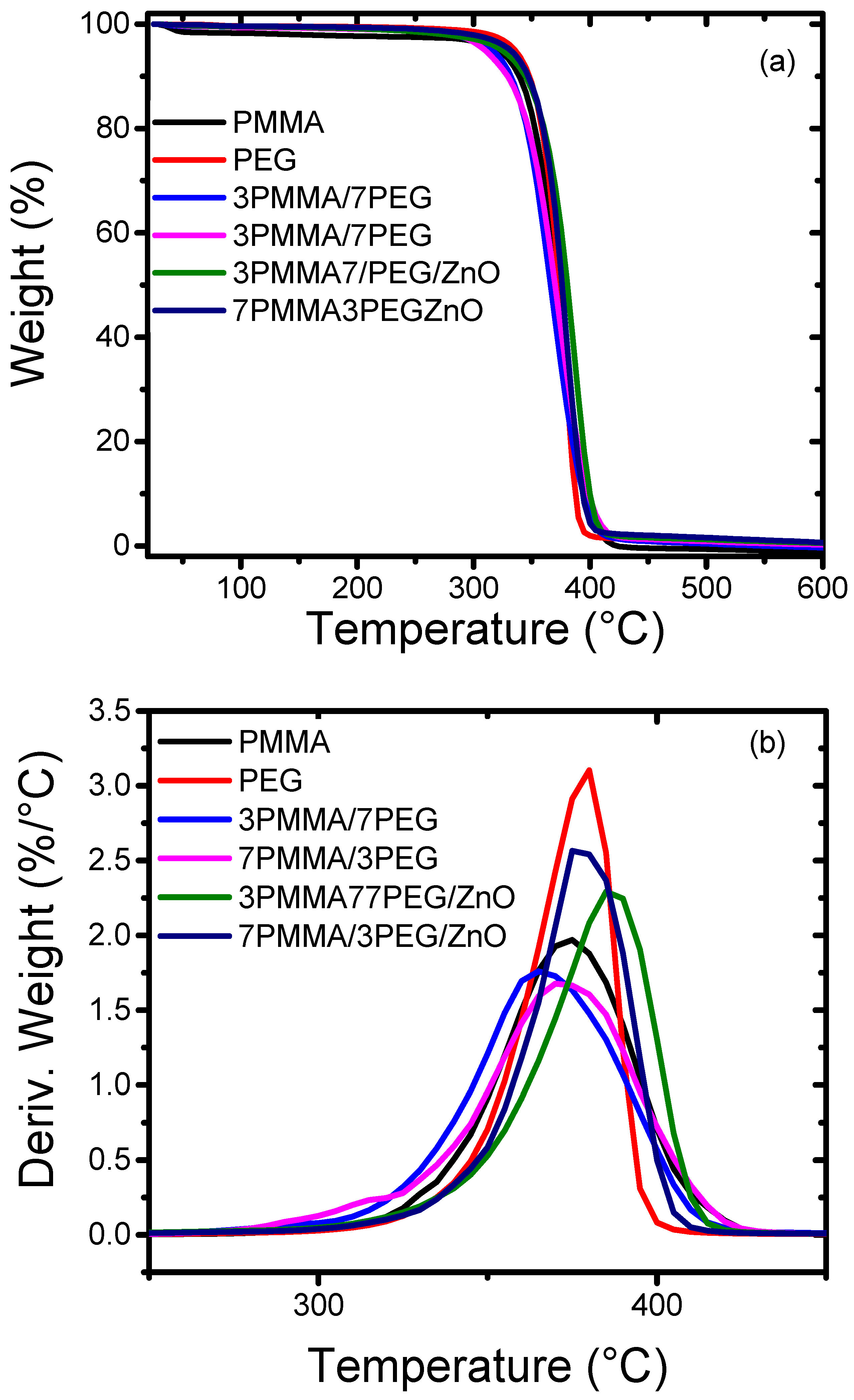 Materials 15 08453 g008 Materials 15 08453 g008