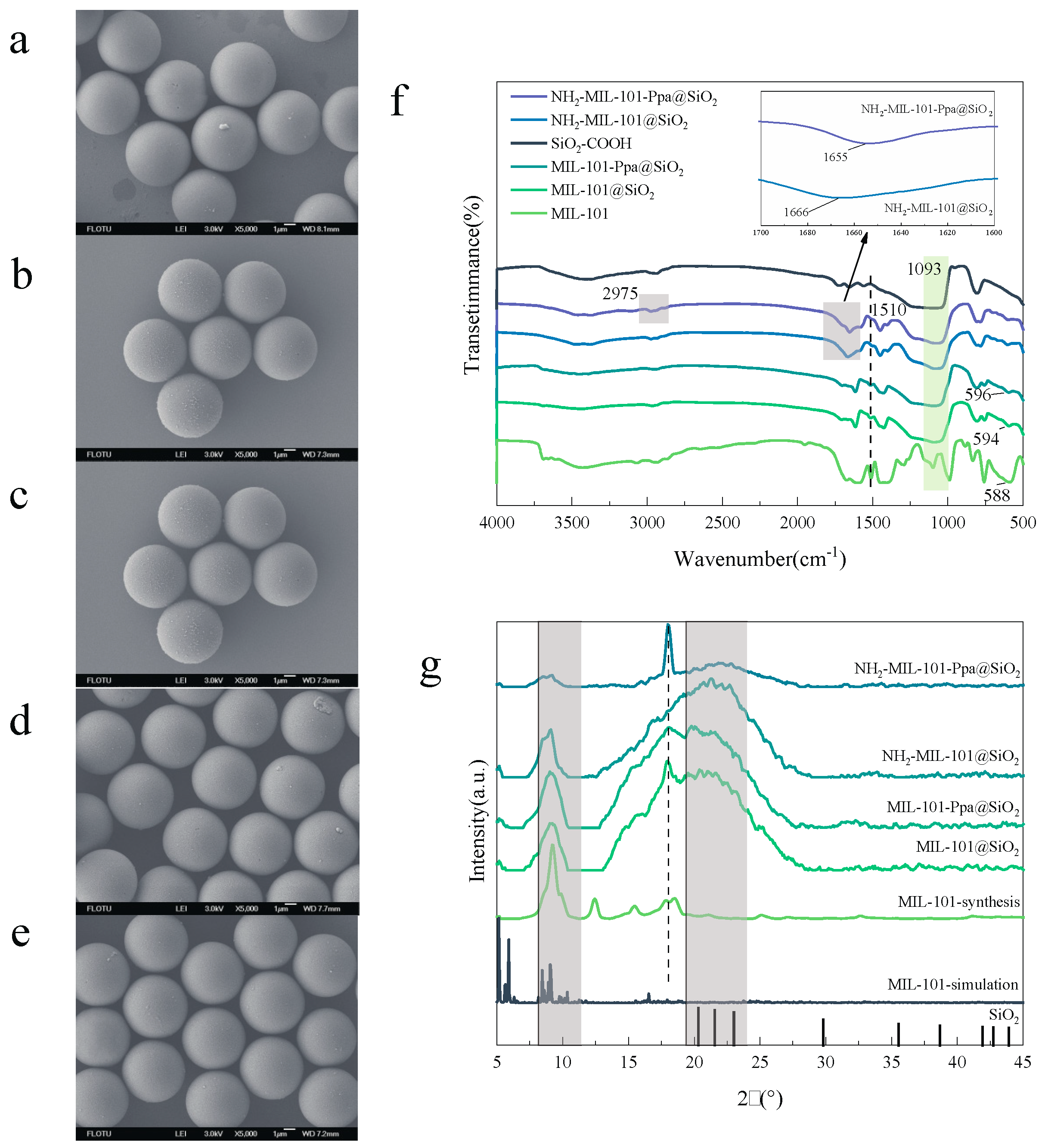 Materials 15 08456 g001 Materials 15 08456 g001
