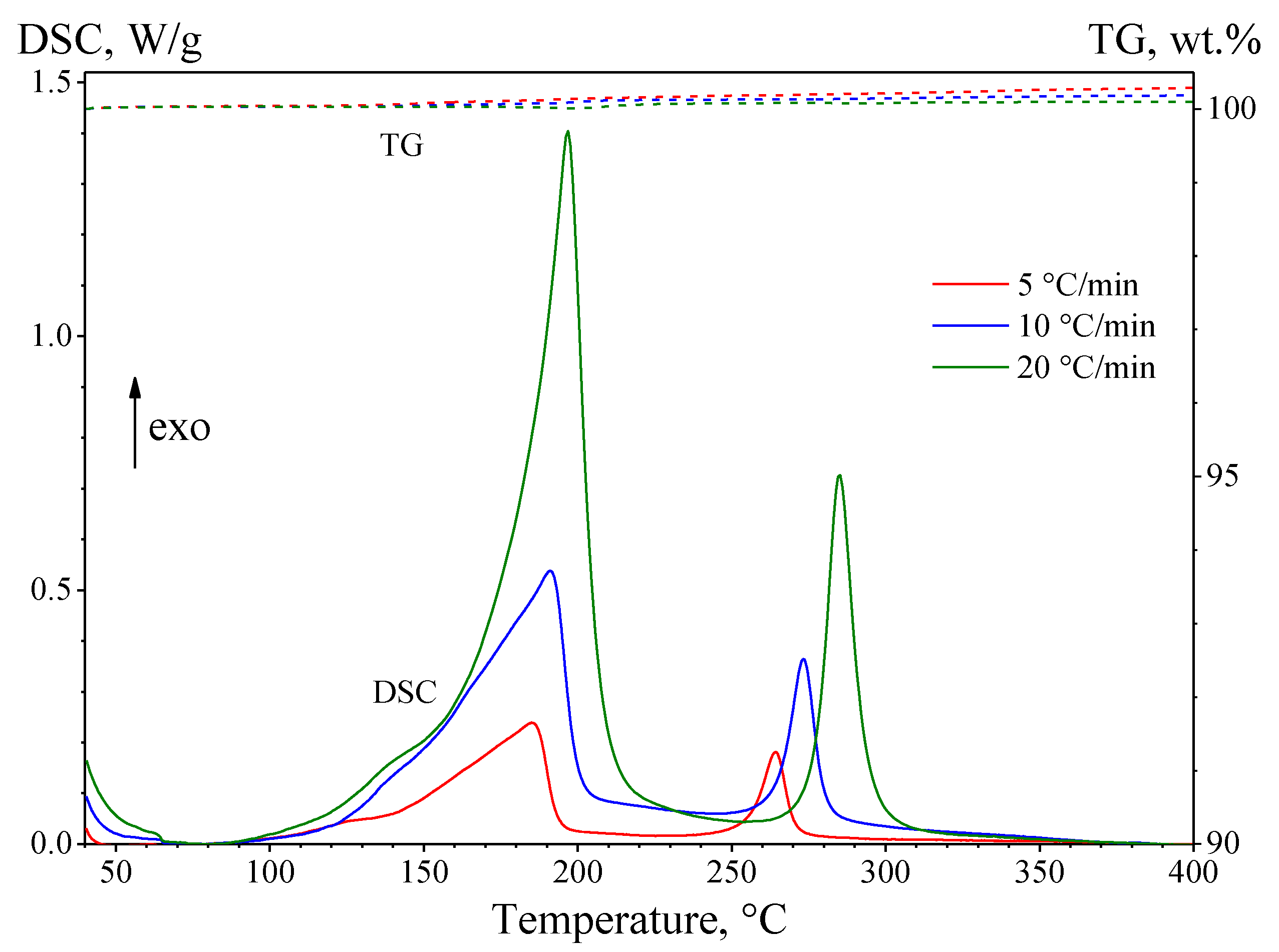 Materials 15 08457 g006