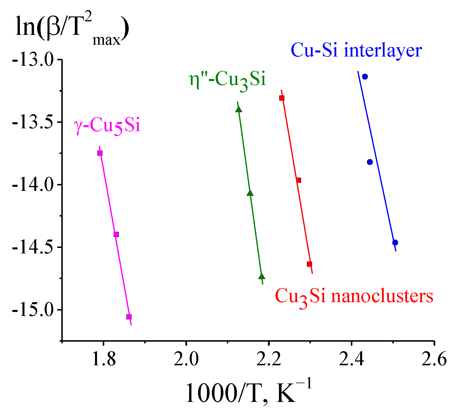 Materials 15 08457 g007